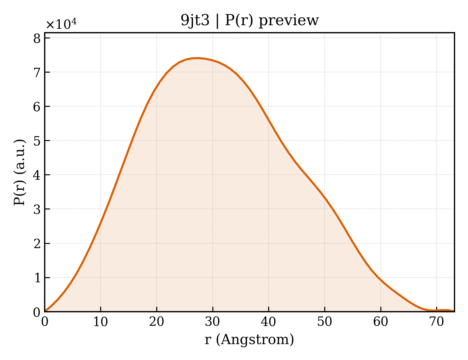 P(r) distribution for 9jt3