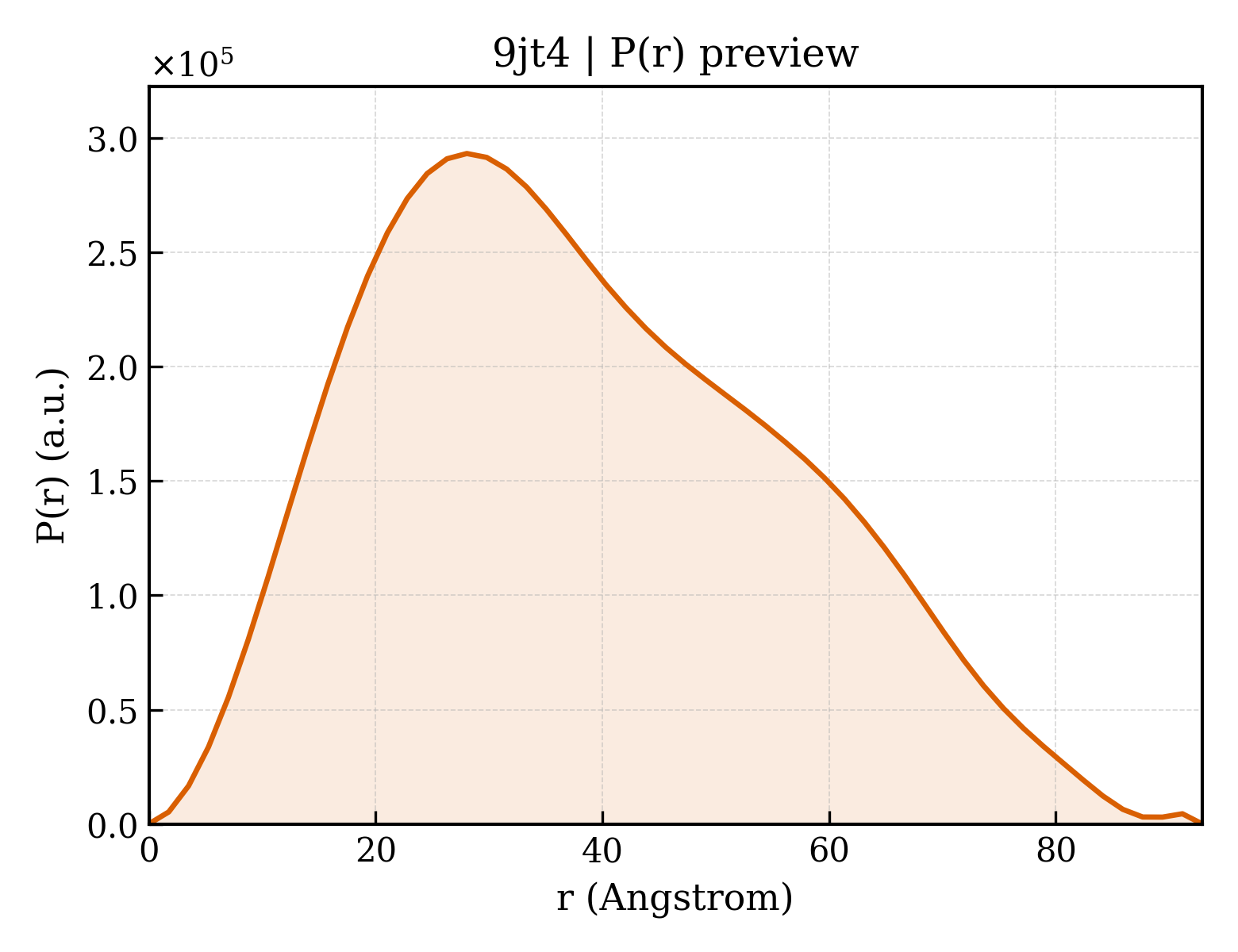 P(r) distribution for 9jt4