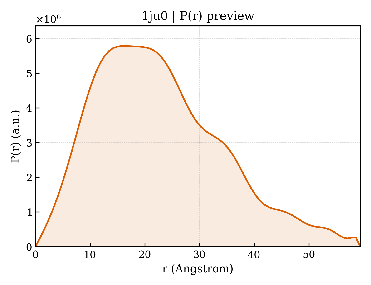 P(r) distribution for 1ju0