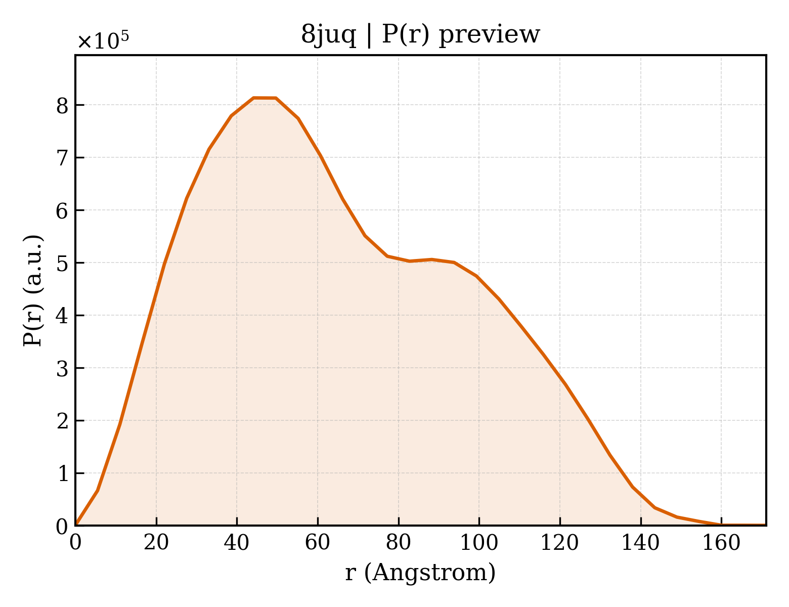 P(r) distribution for 8juq