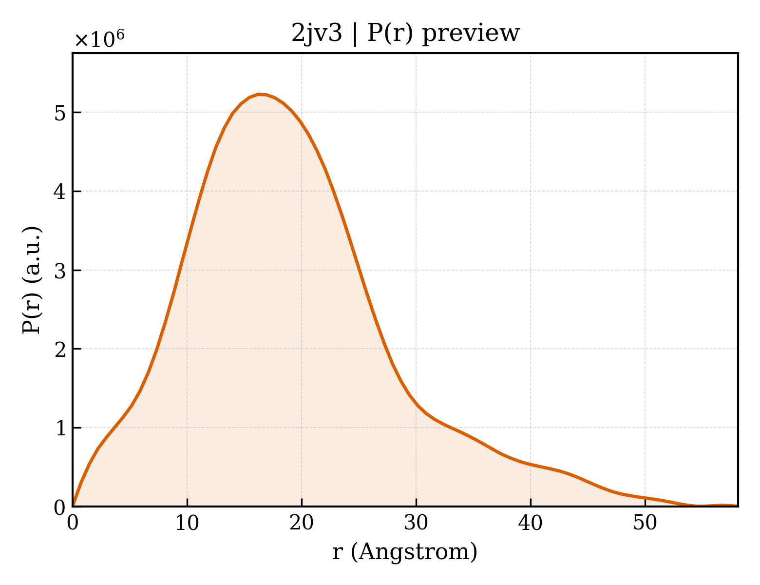 P(r) distribution for 2jv3