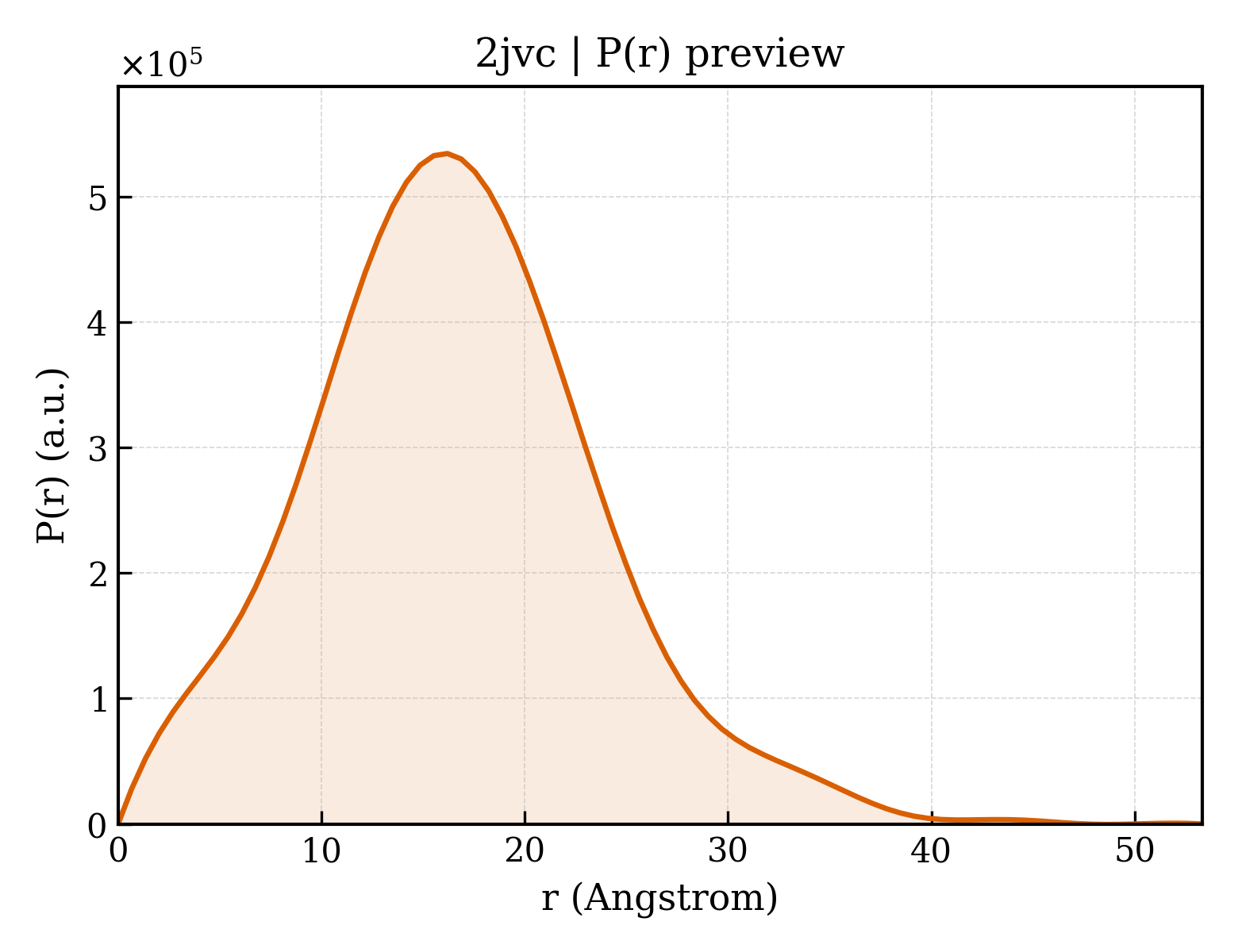 P(r) distribution for 2jvc