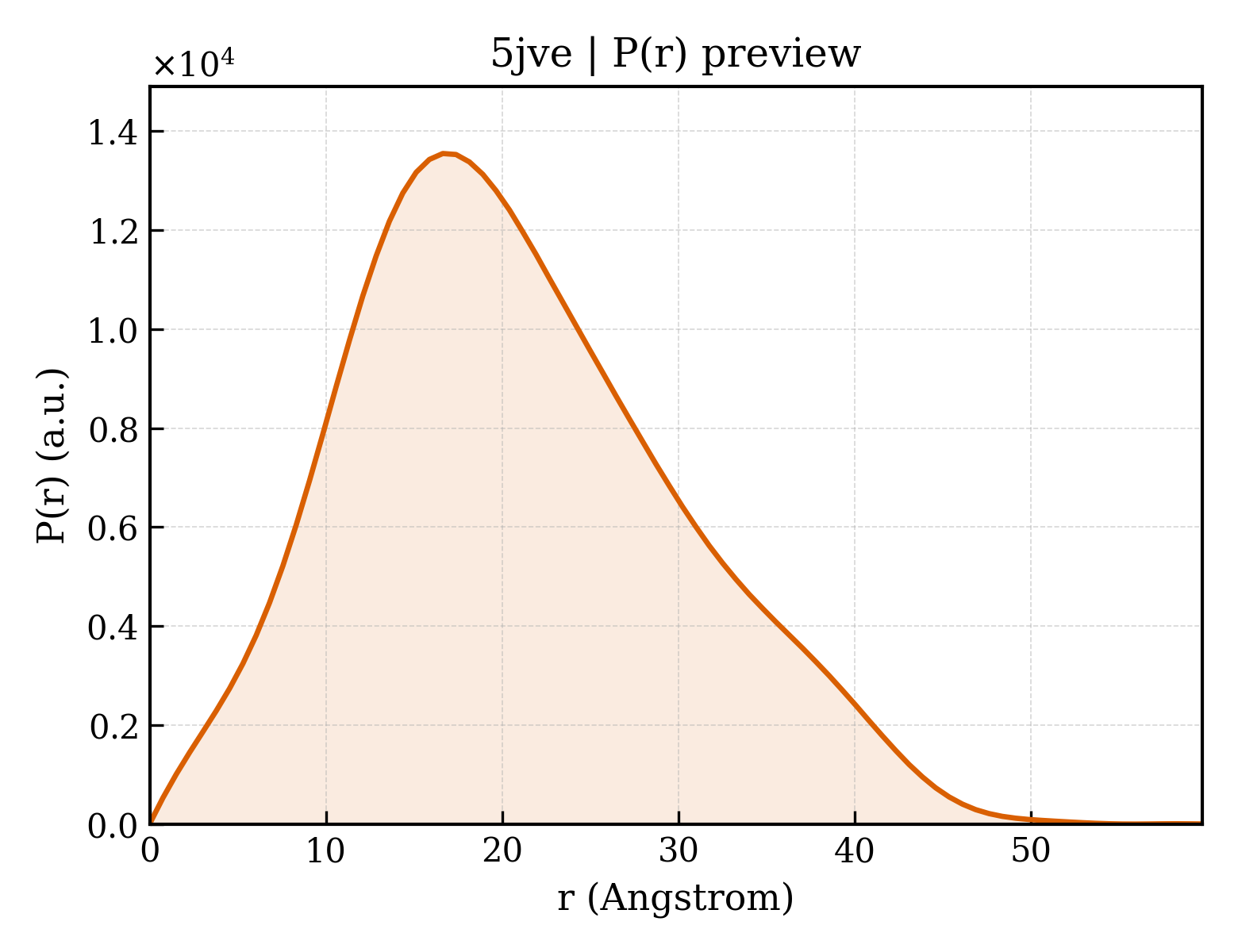 P(r) distribution for 5jve