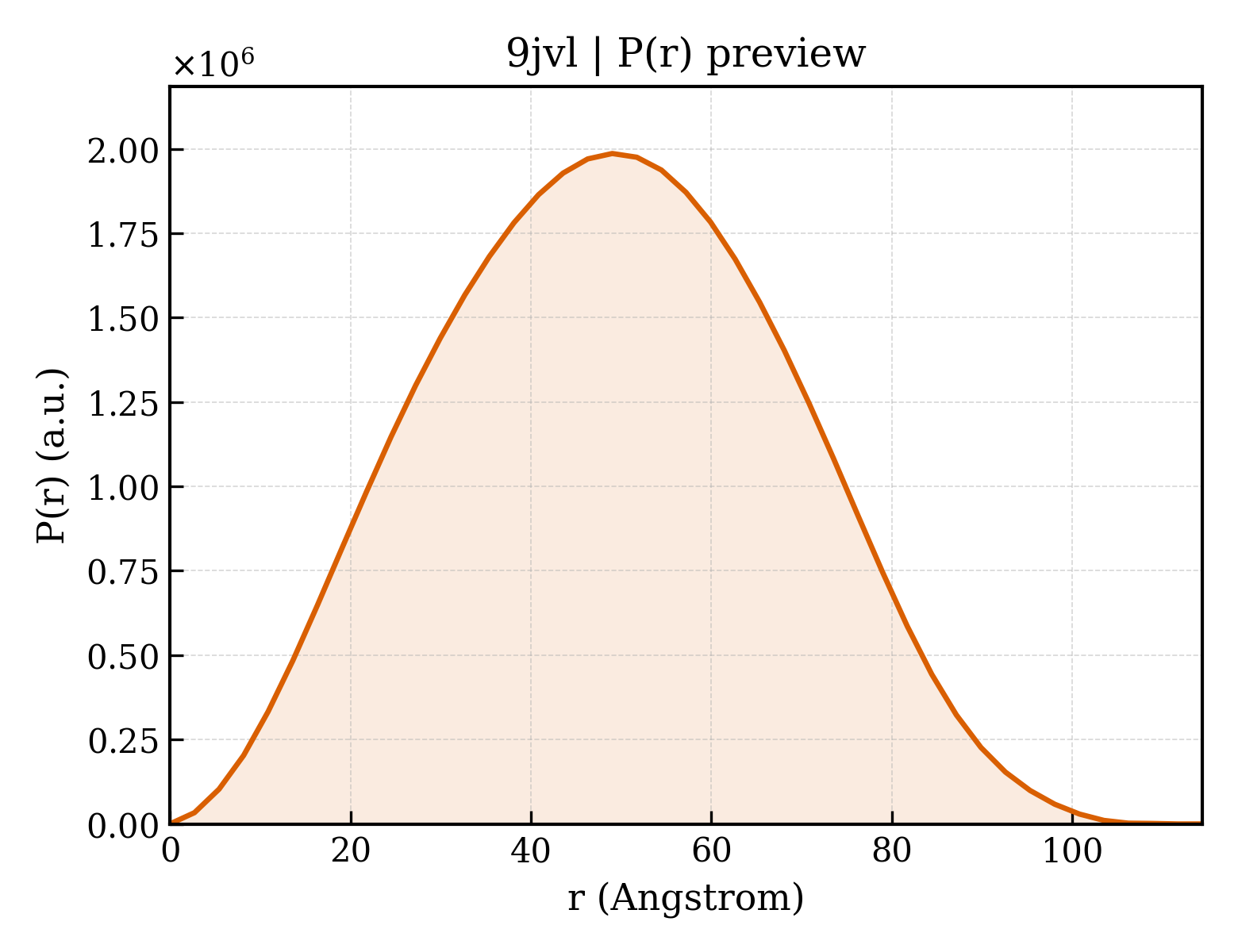 P(r) distribution for 9jvl