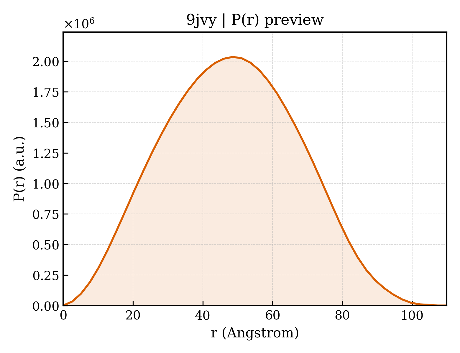 P(r) distribution for 9jvy