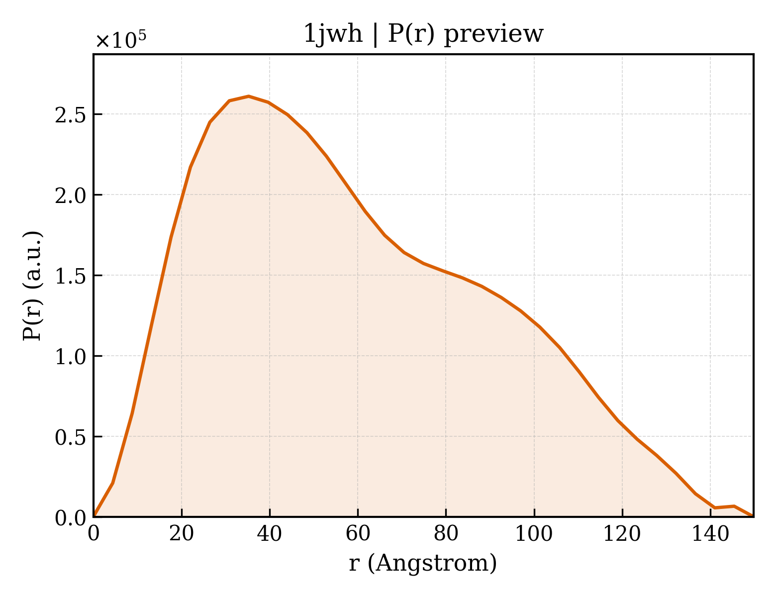 P(r) distribution for 1jwh