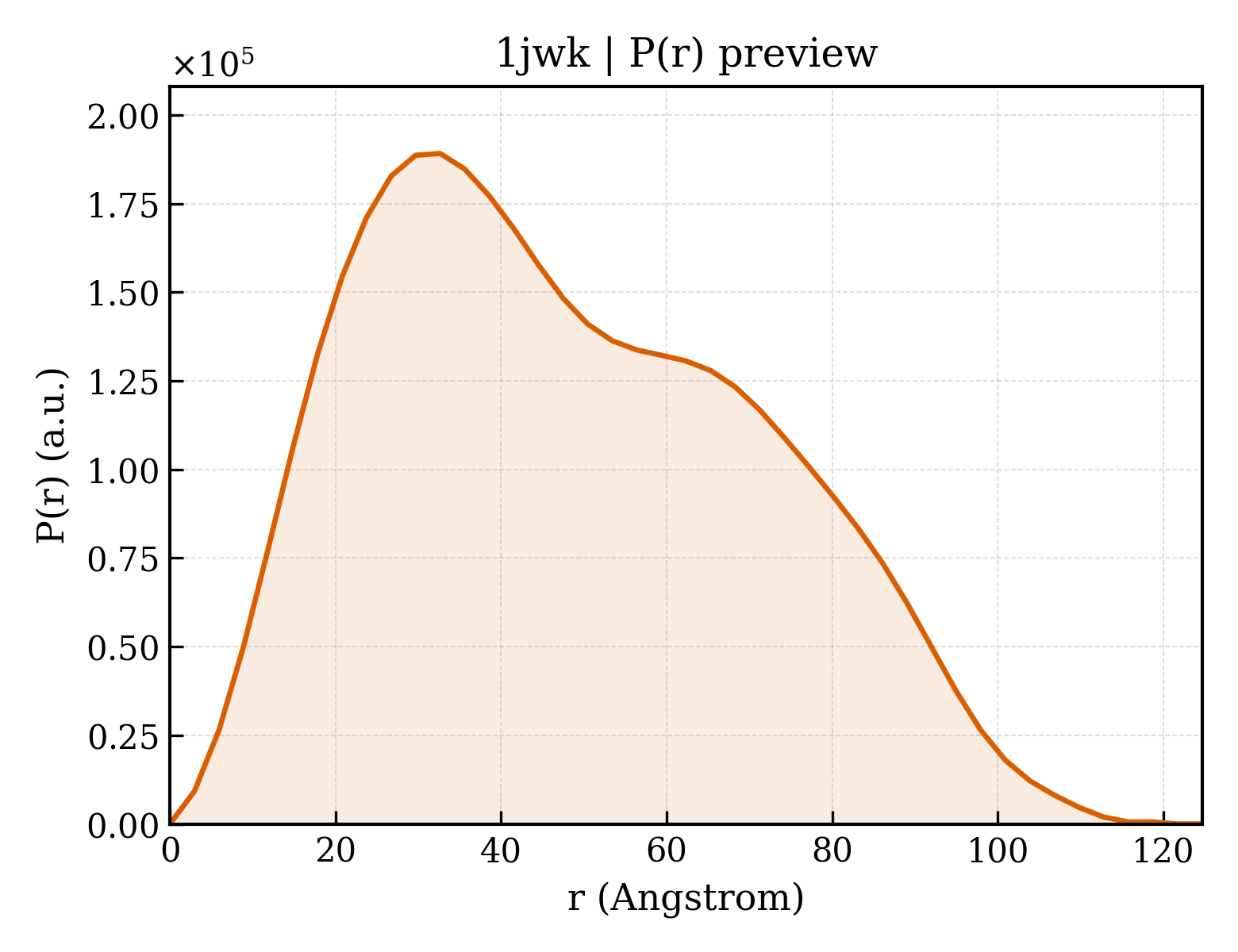P(r) distribution for 1jwk