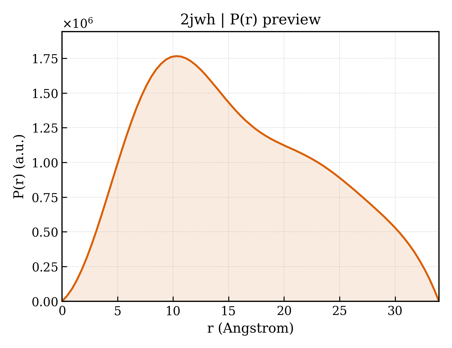 P(r) distribution for 2jwh