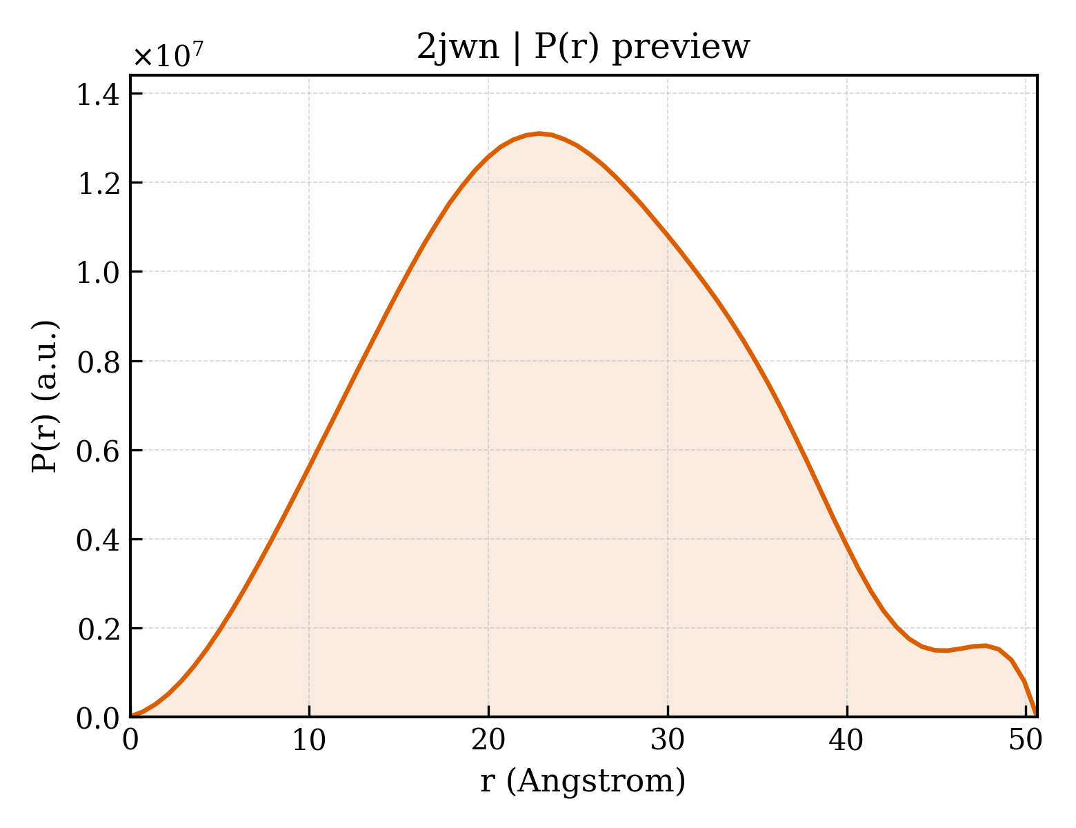 P(r) distribution for 2jwn