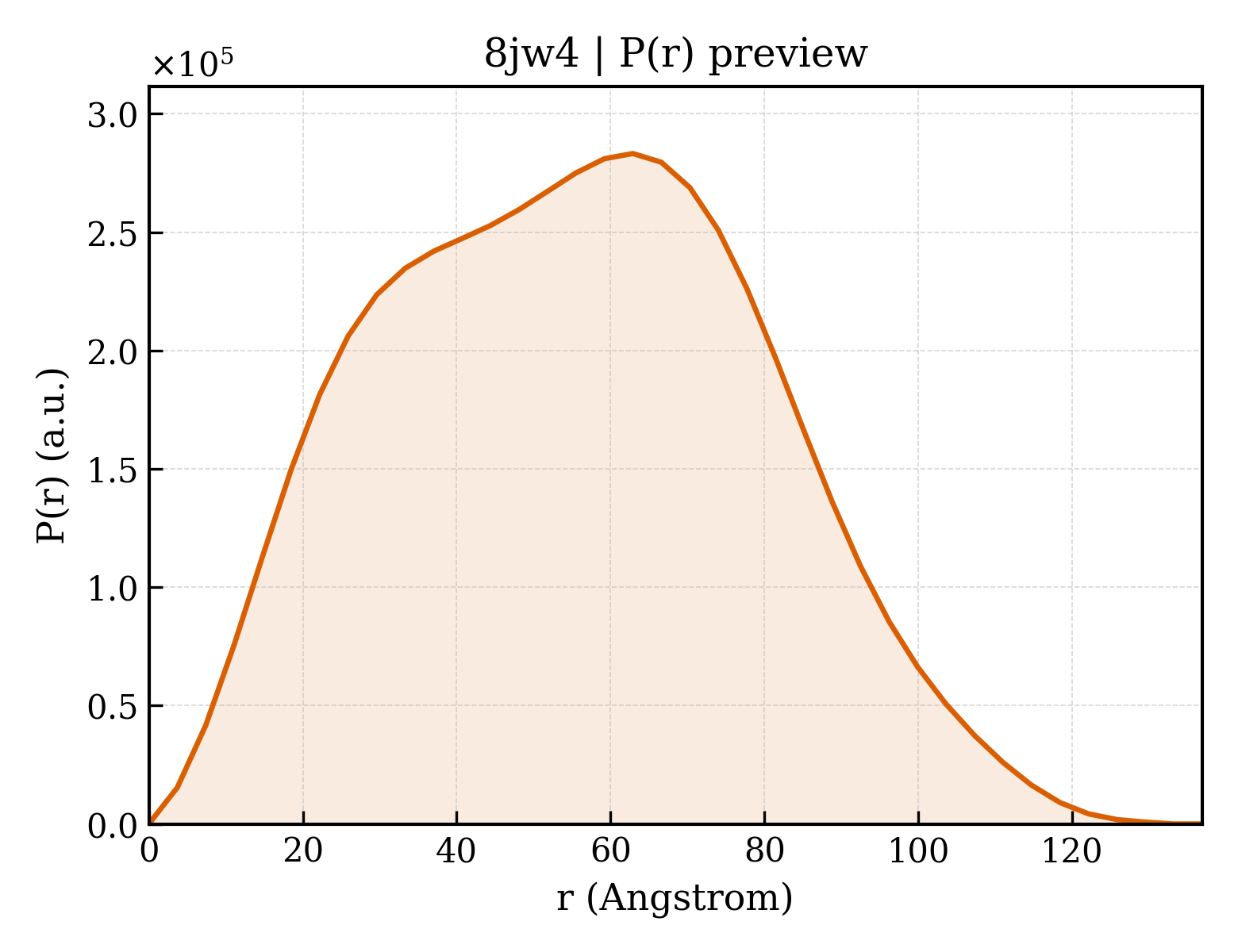 P(r) distribution for 8jw4