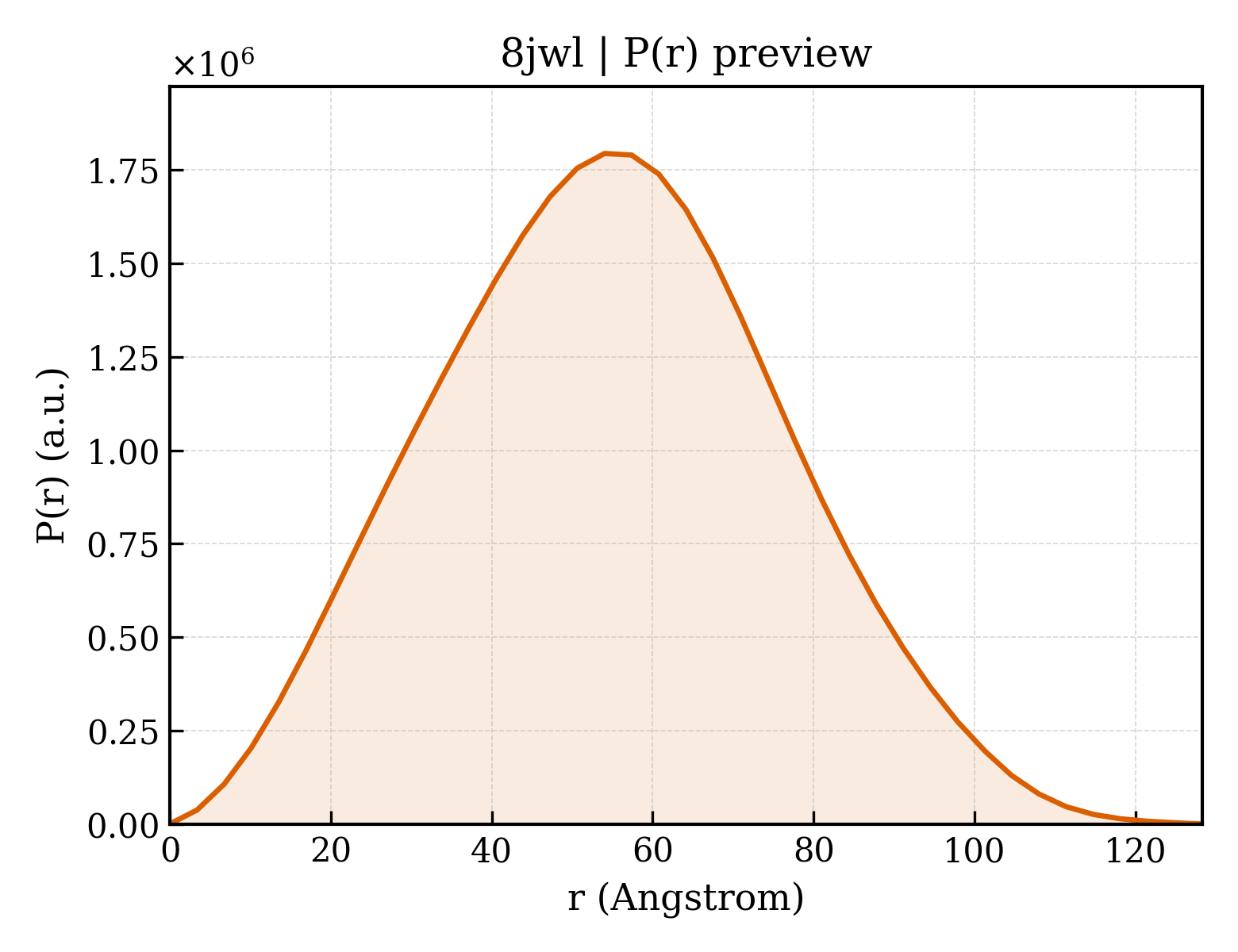 P(r) distribution for 8jwl
