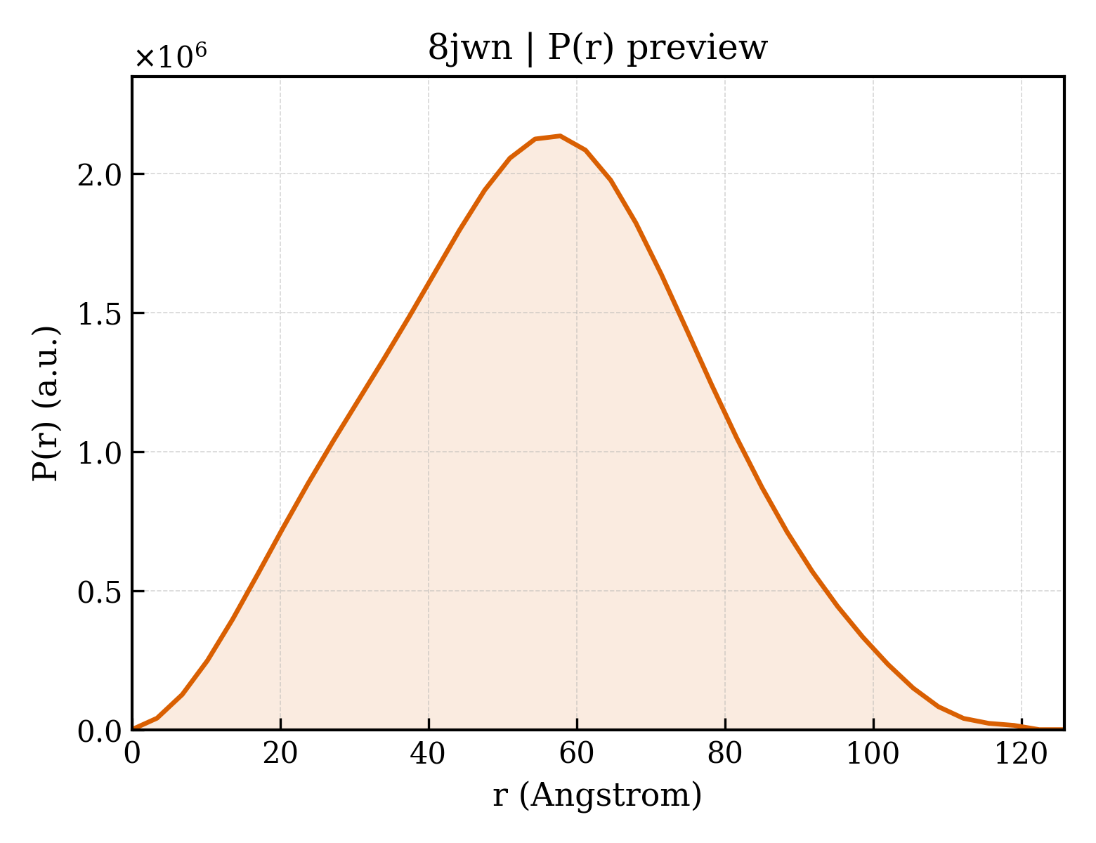 P(r) distribution for 8jwn