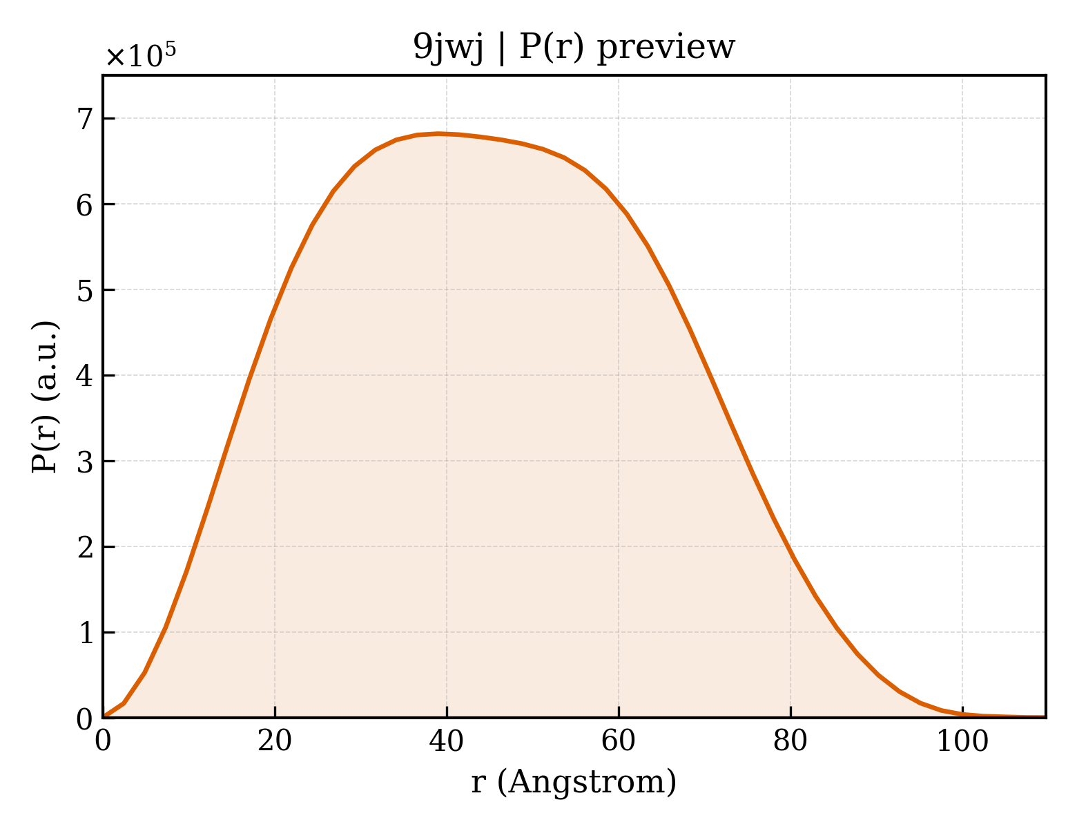 P(r) distribution for 9jwj