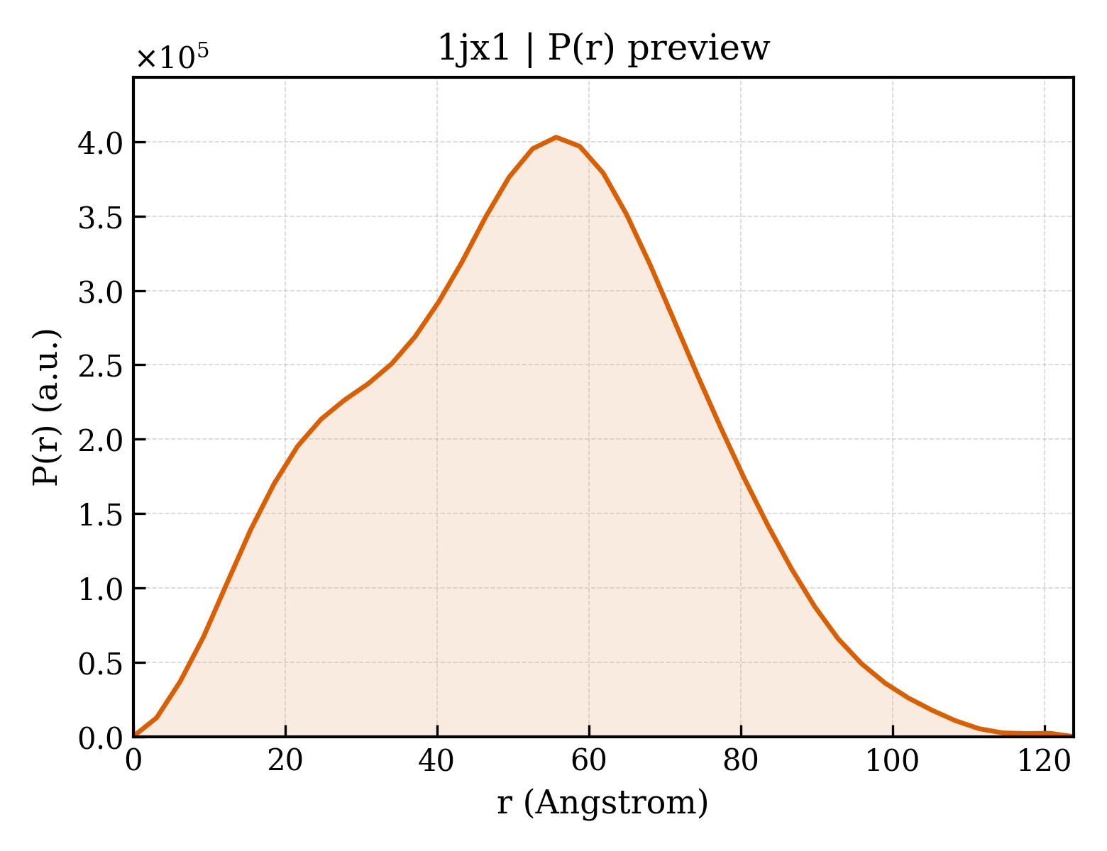P(r) distribution for 1jx1