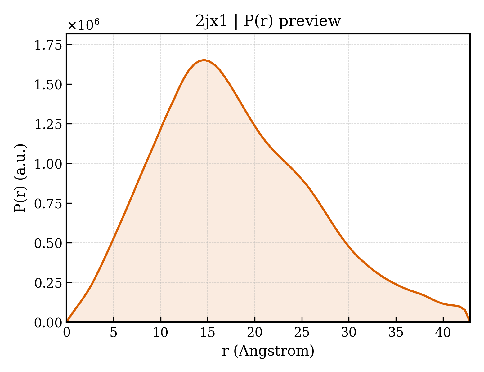 P(r) distribution for 2jx1