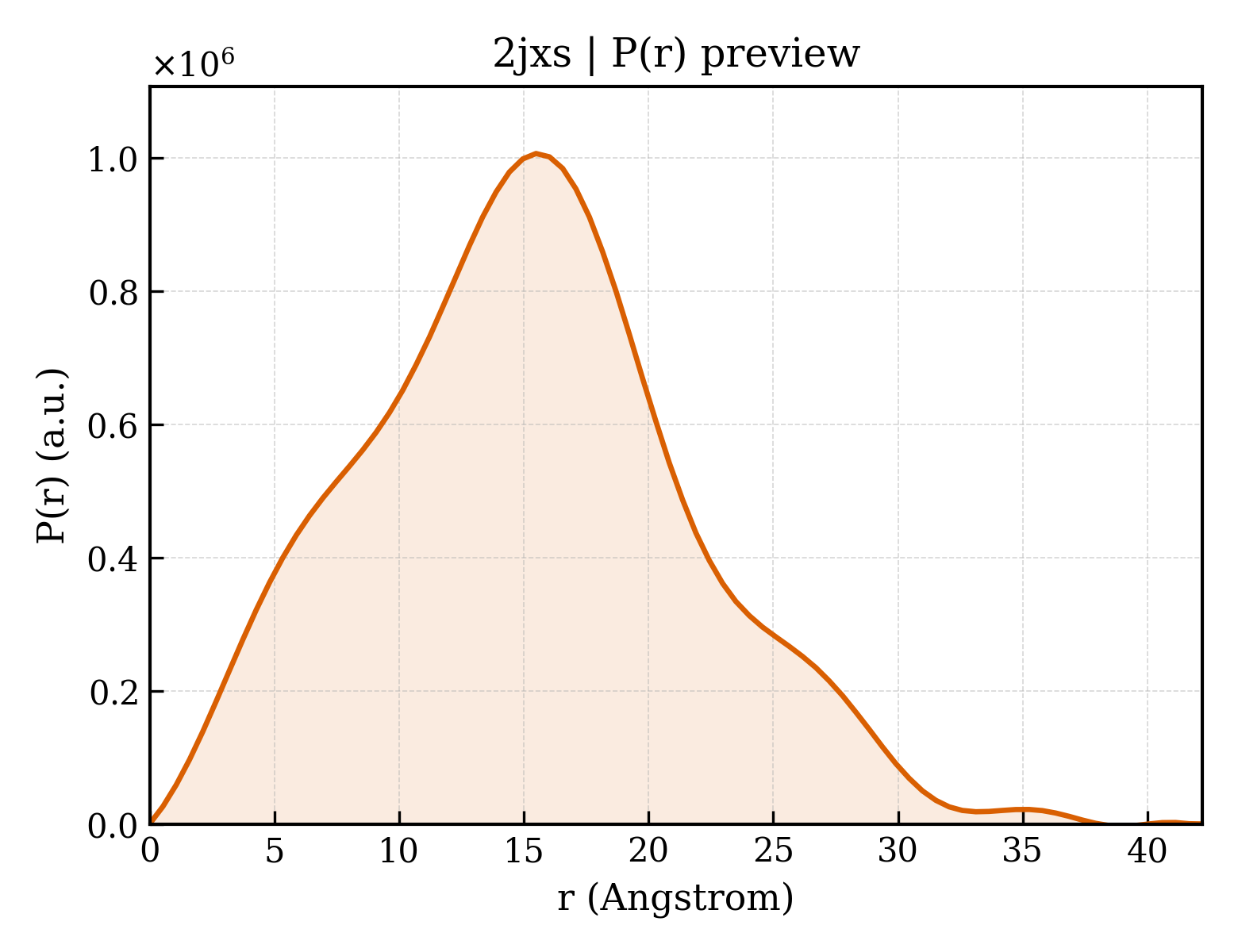 P(r) distribution for 2jxs