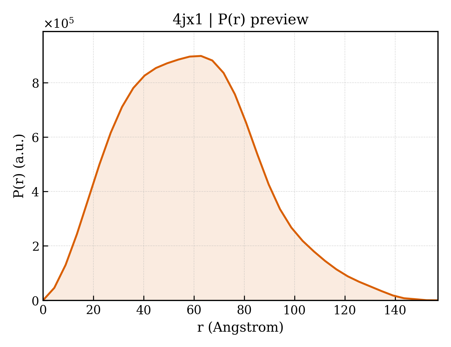 P(r) distribution for 4jx1