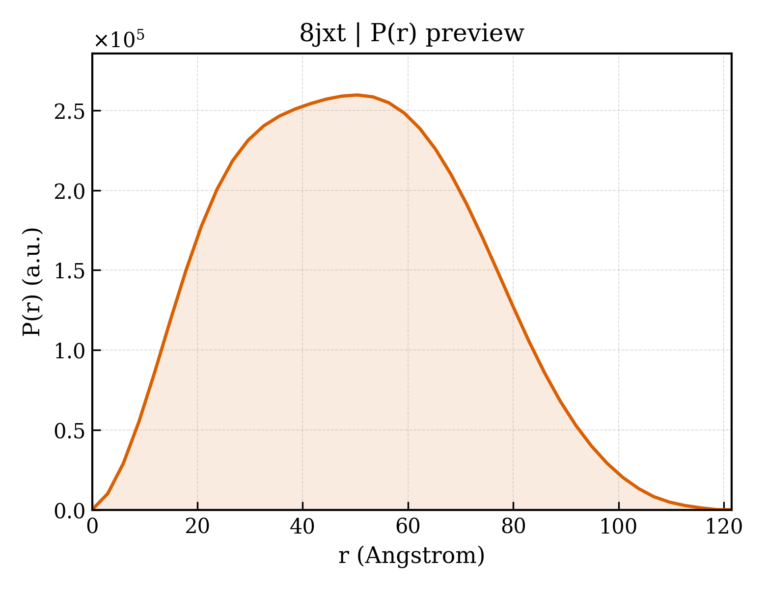 P(r) distribution for 8jxt