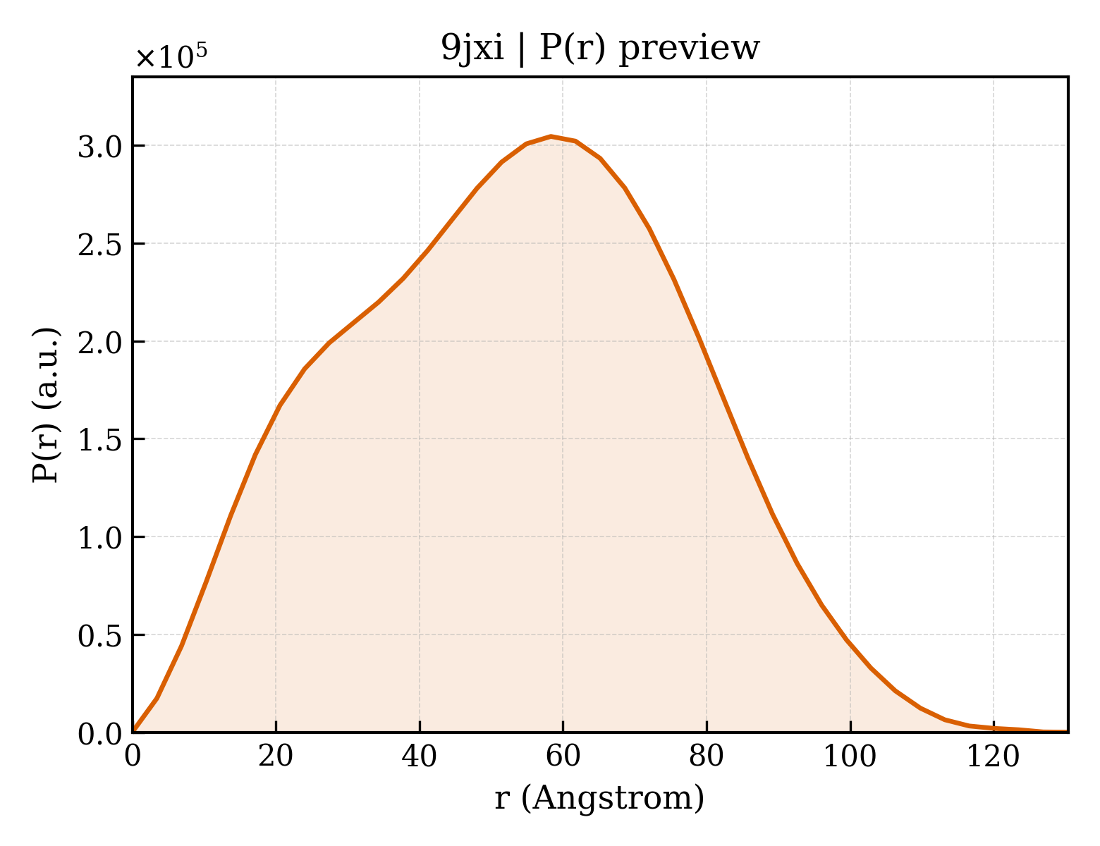 P(r) distribution for 9jxi