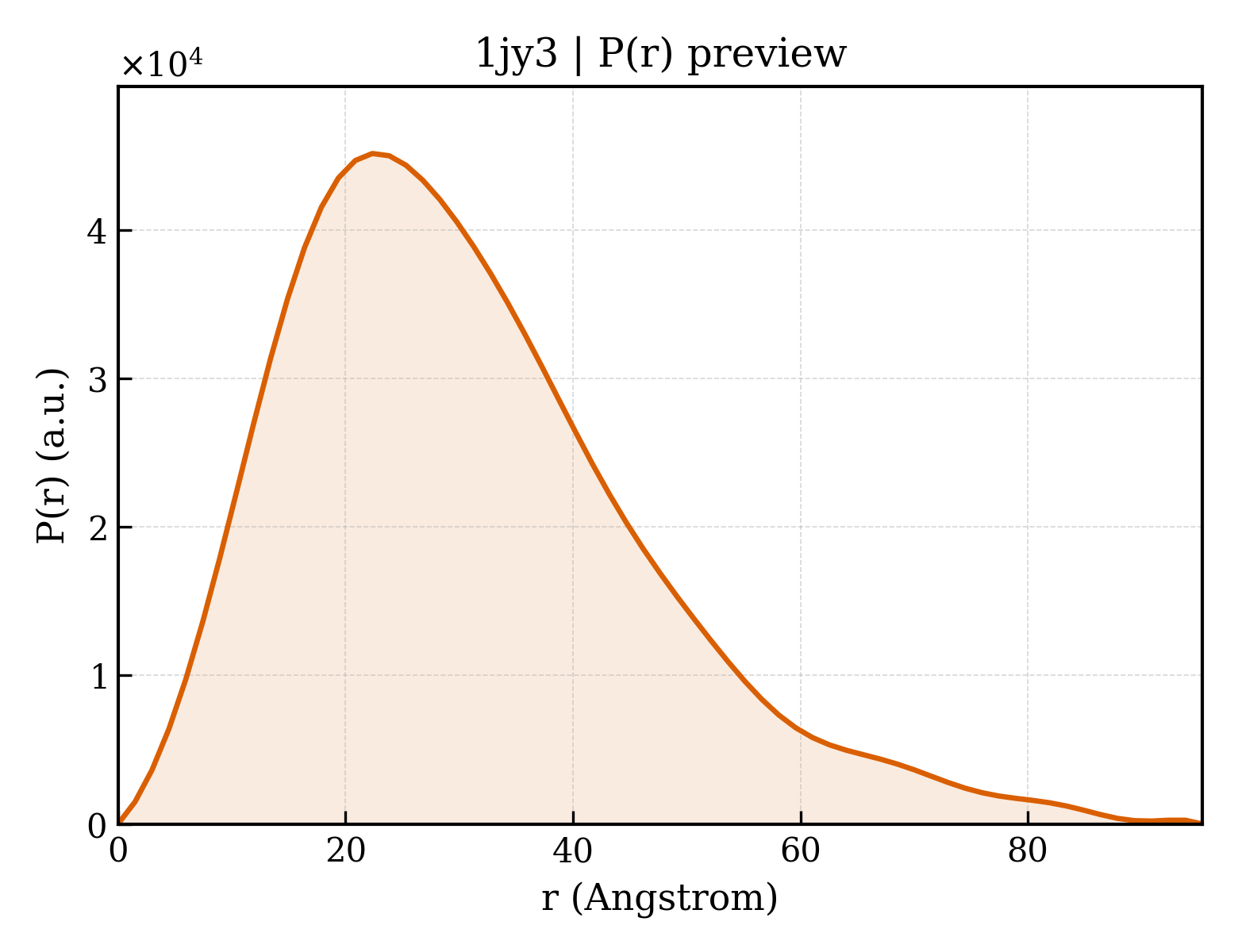 P(r) distribution for 1jy3