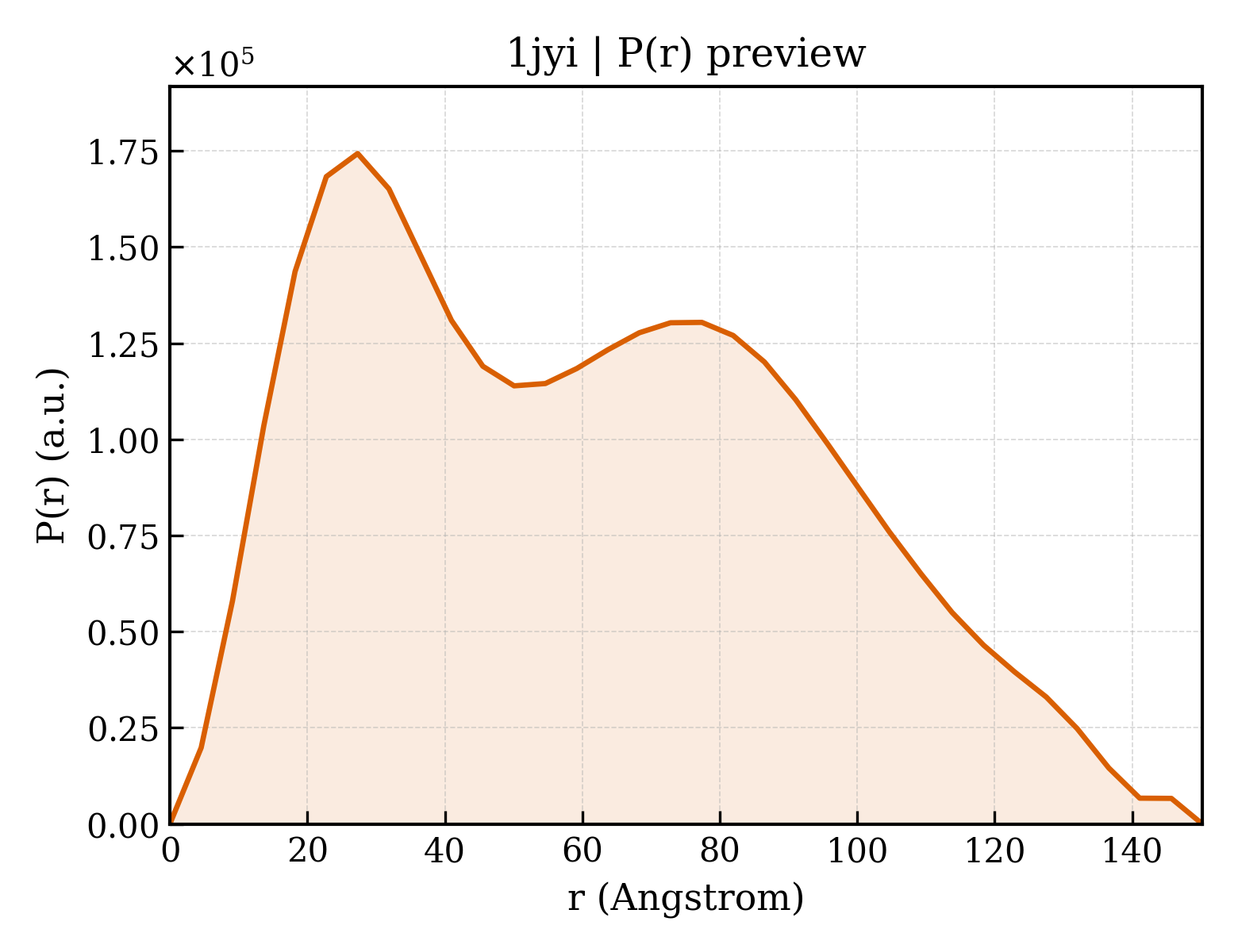 P(r) distribution for 1jyi
