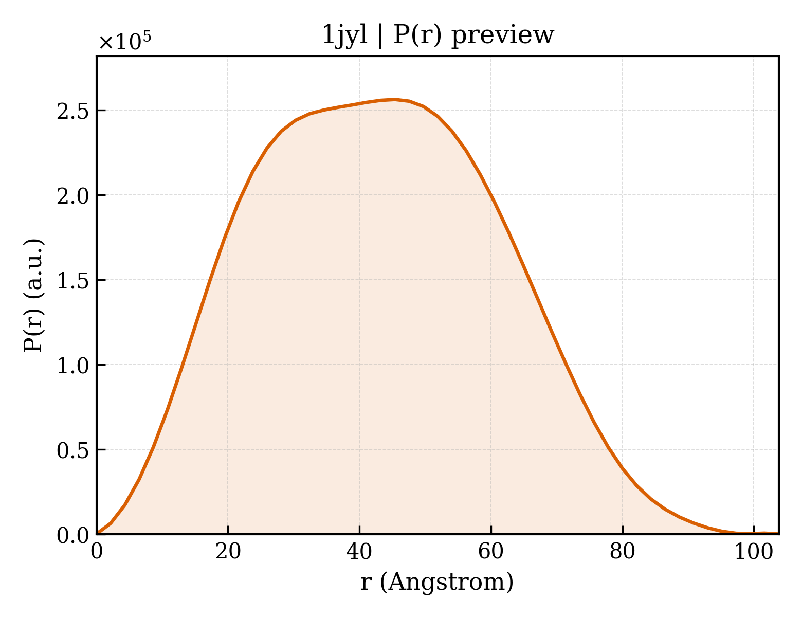 P(r) distribution for 1jyl