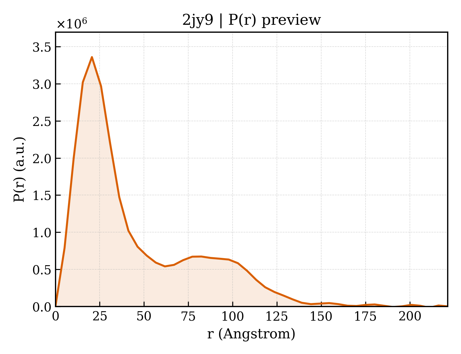 P(r) distribution for 2jy9