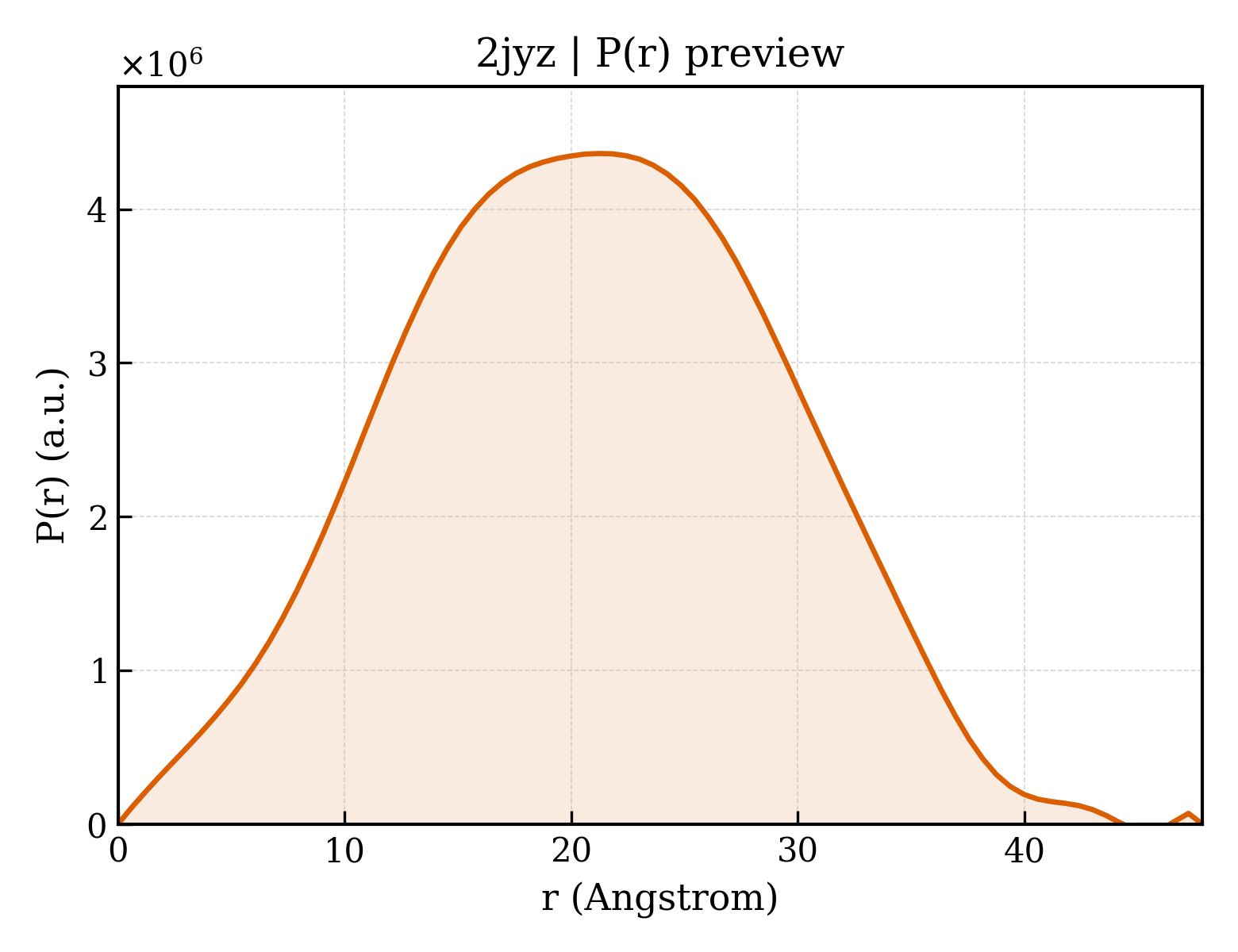 P(r) distribution for 2jyz