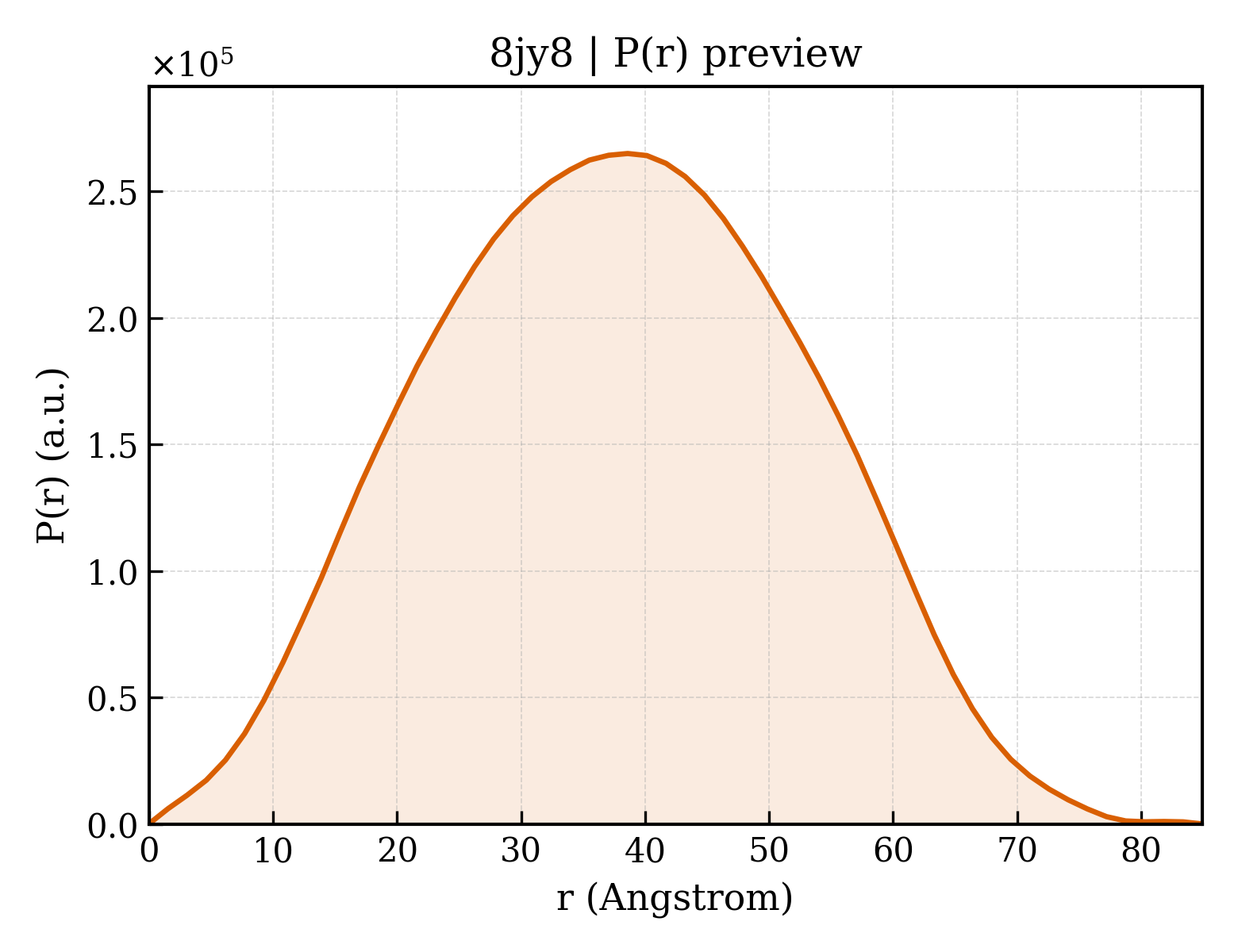 P(r) distribution for 8jy8