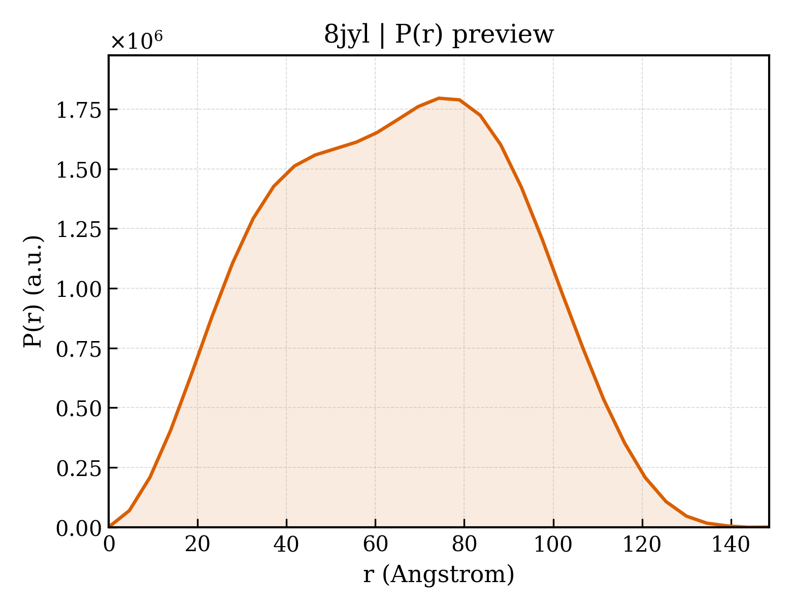 P(r) distribution for 8jyl