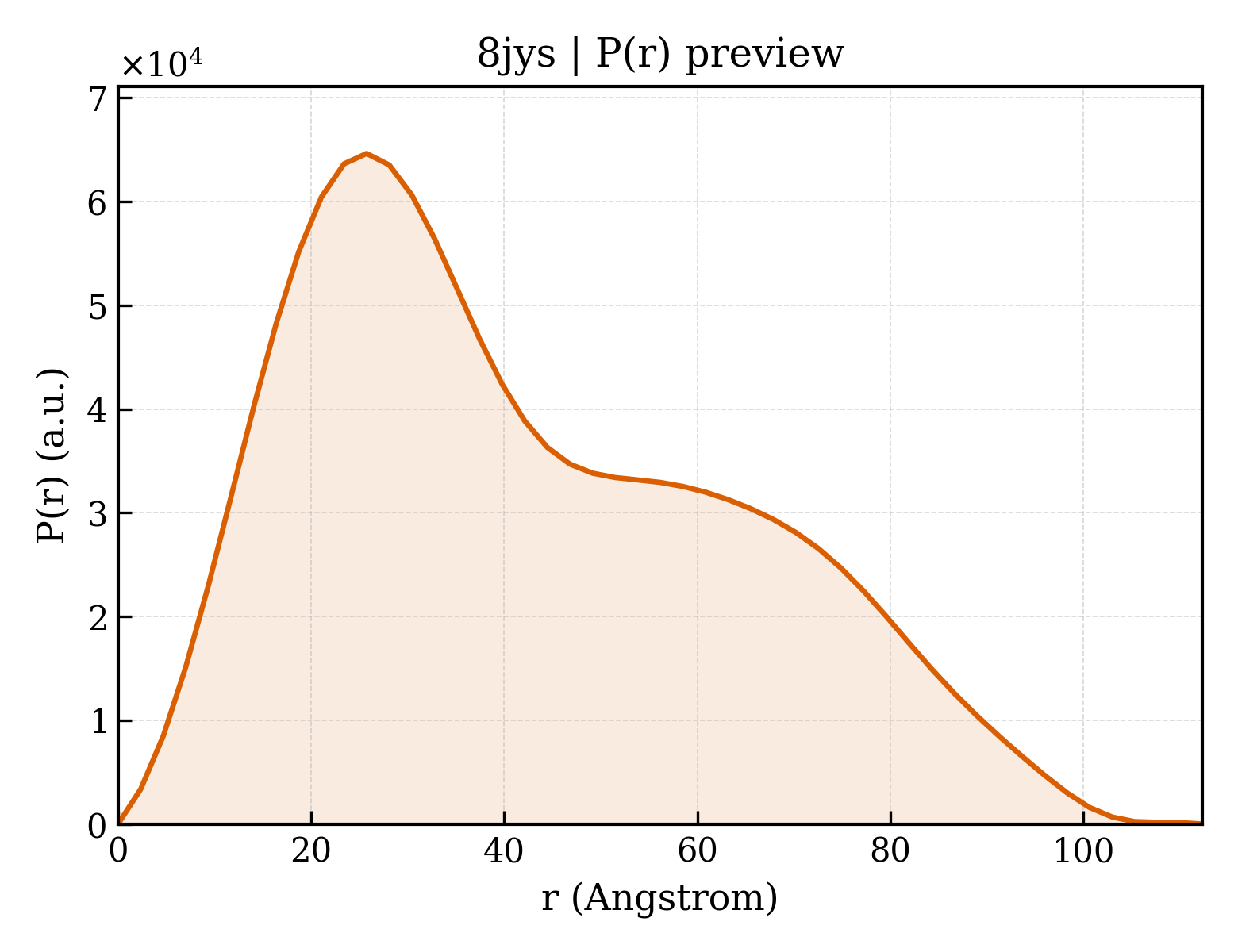 P(r) distribution for 8jys