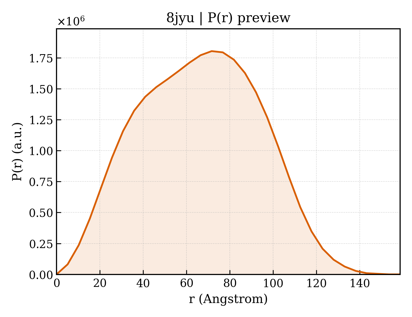 P(r) distribution for 8jyu