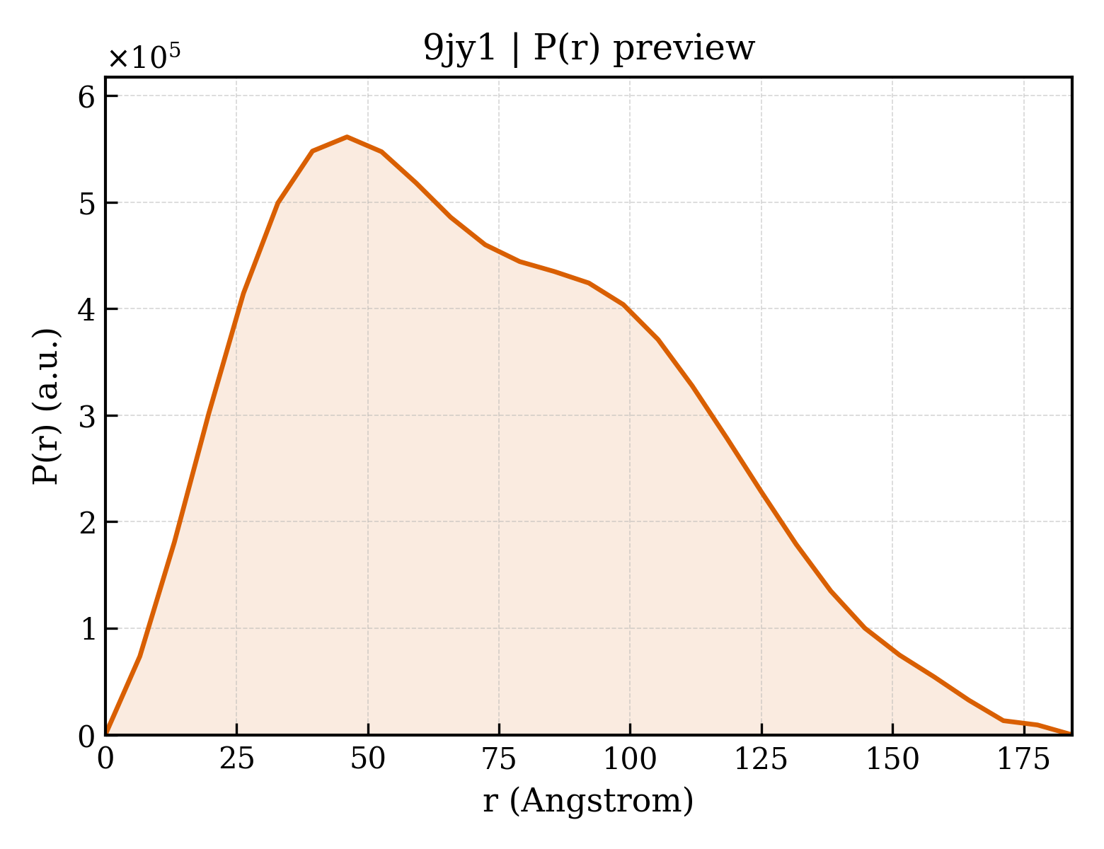 P(r) distribution for 9jy1