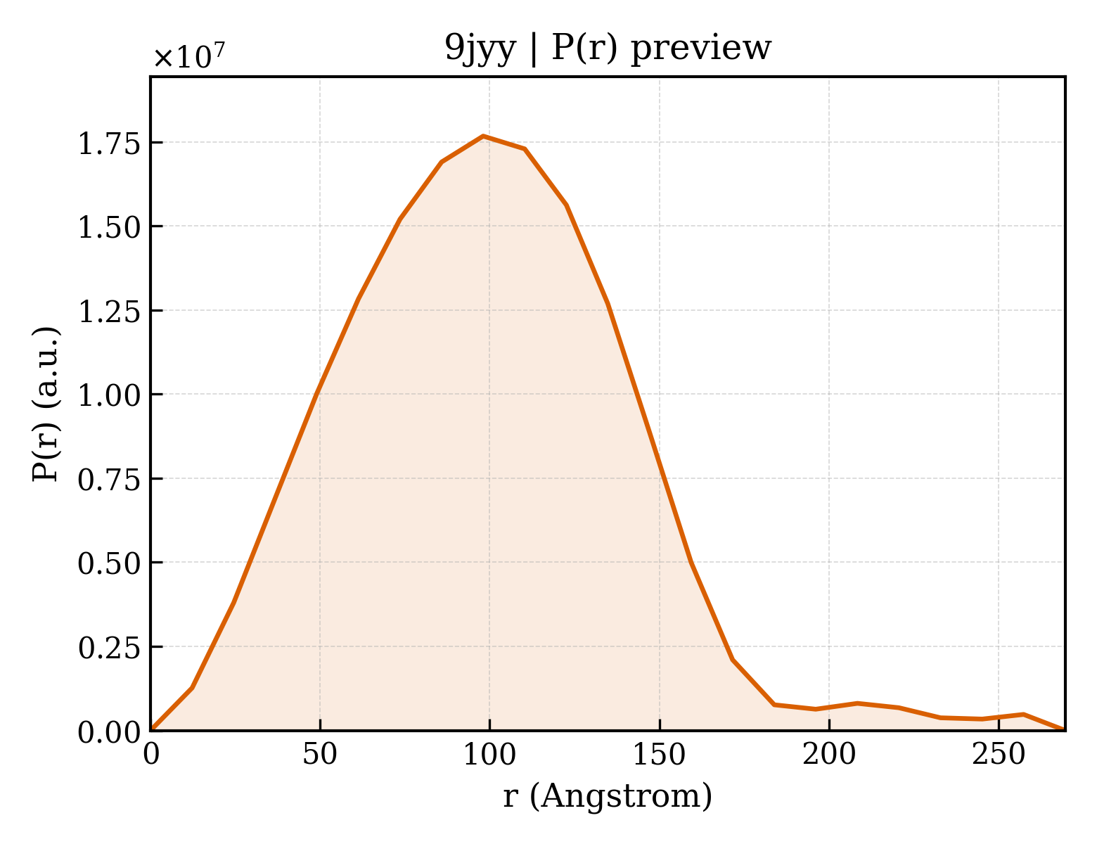P(r) distribution for 9jyy