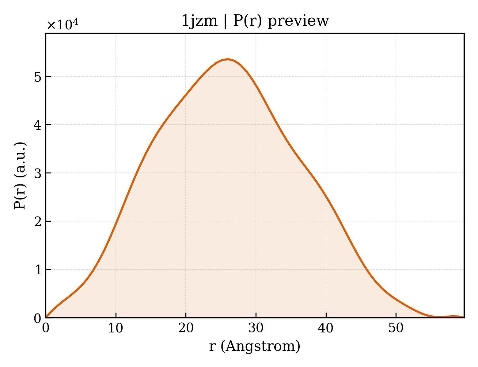 P(r) distribution for 1jzm