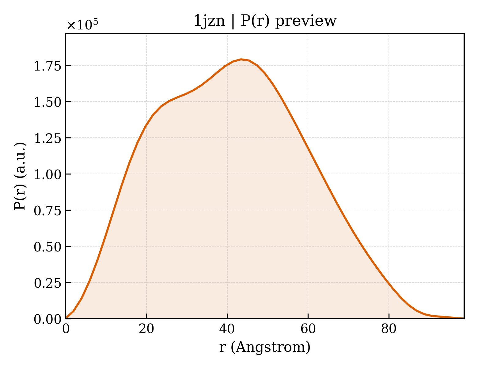P(r) distribution for 1jzn