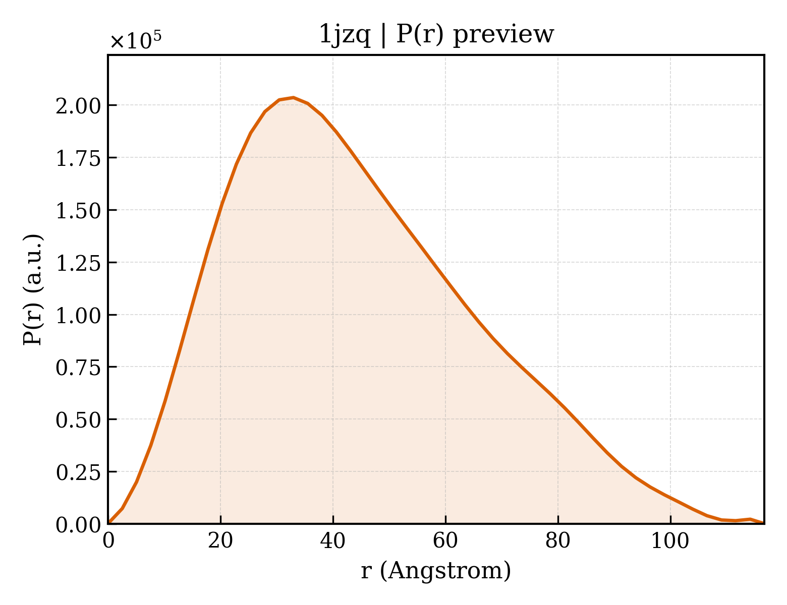 P(r) distribution for 1jzq