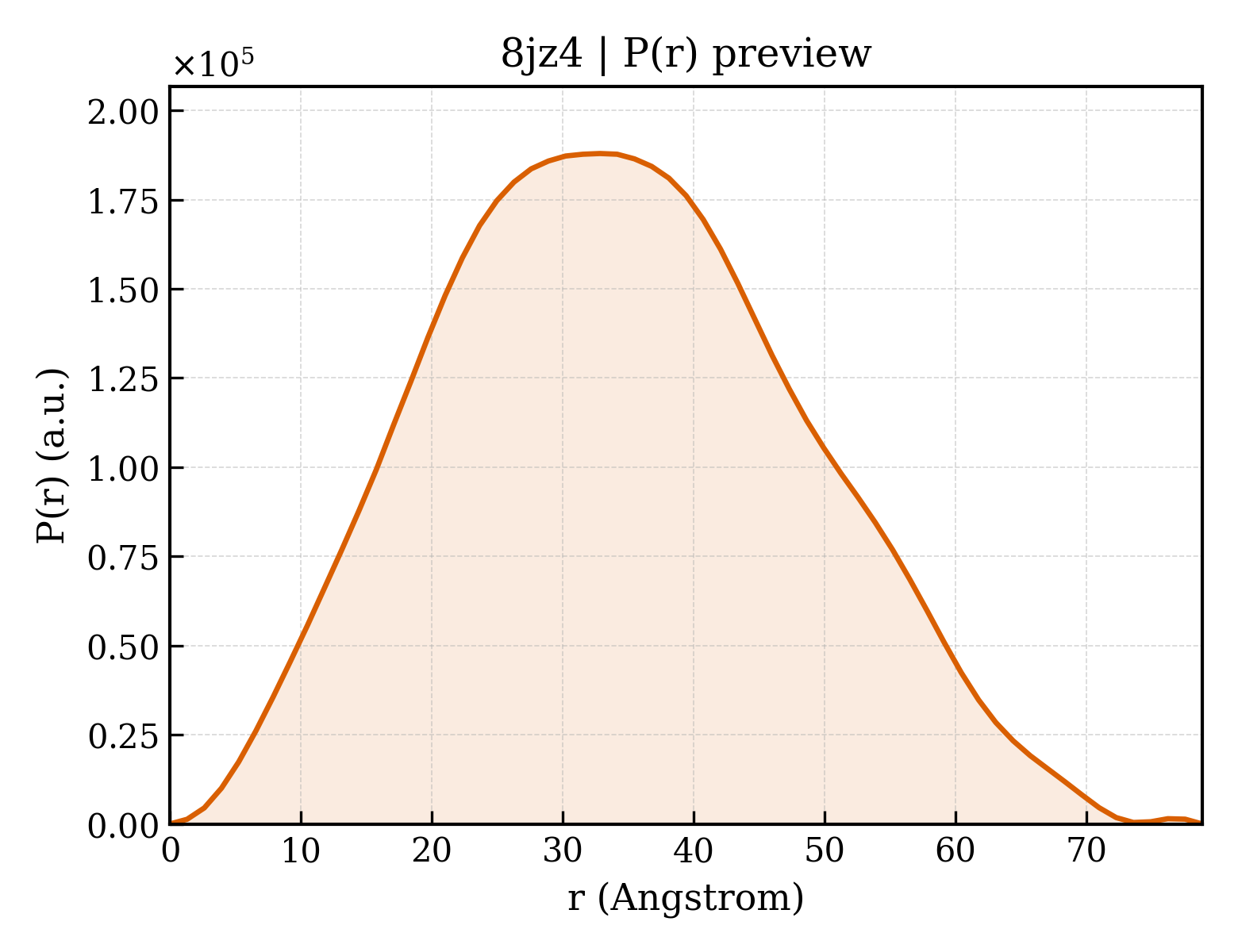 P(r) distribution for 8jz4