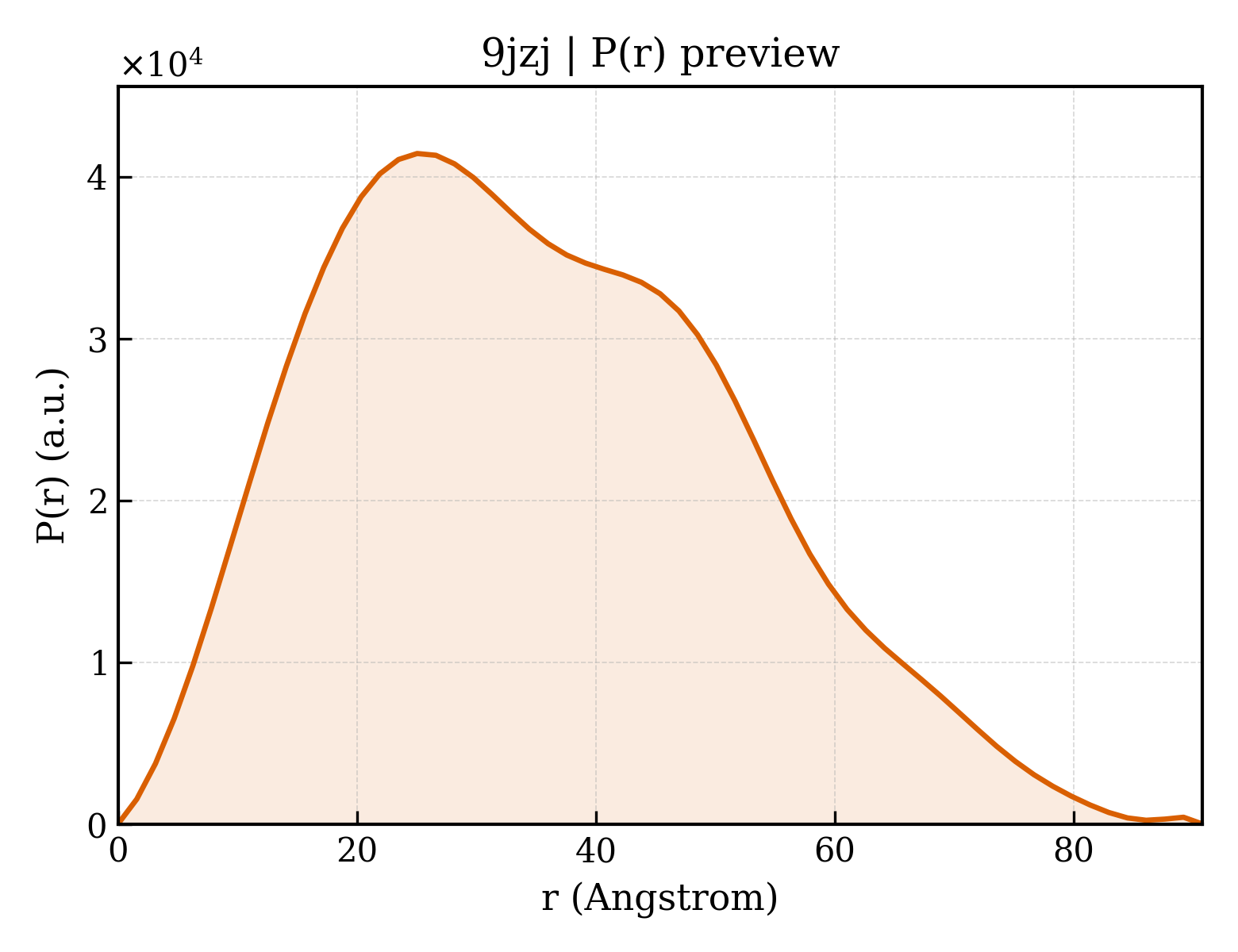 P(r) distribution for 9jzj