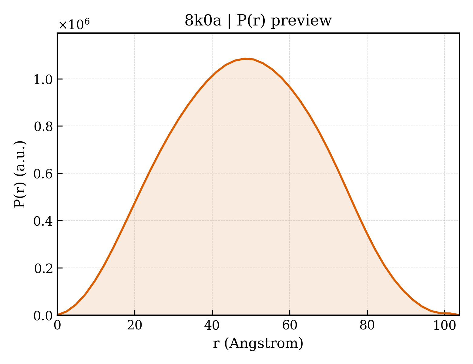 P(r) distribution for 8k0a