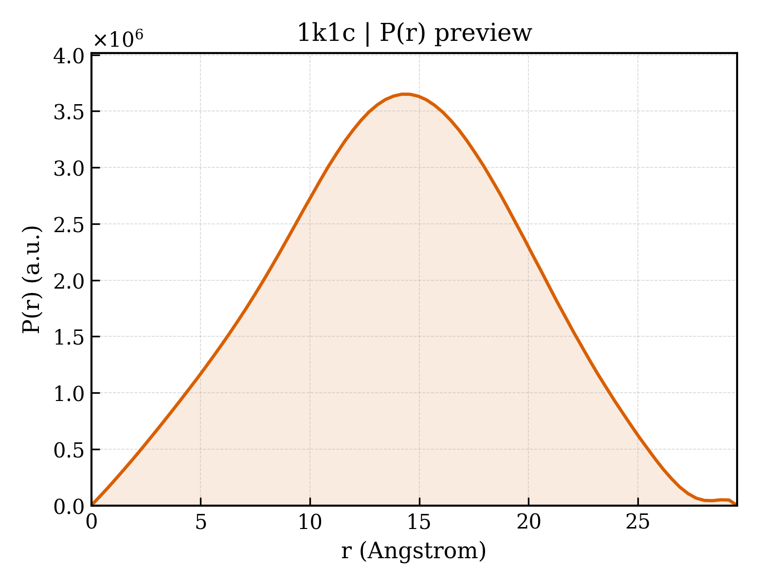 P(r) distribution for 1k1c