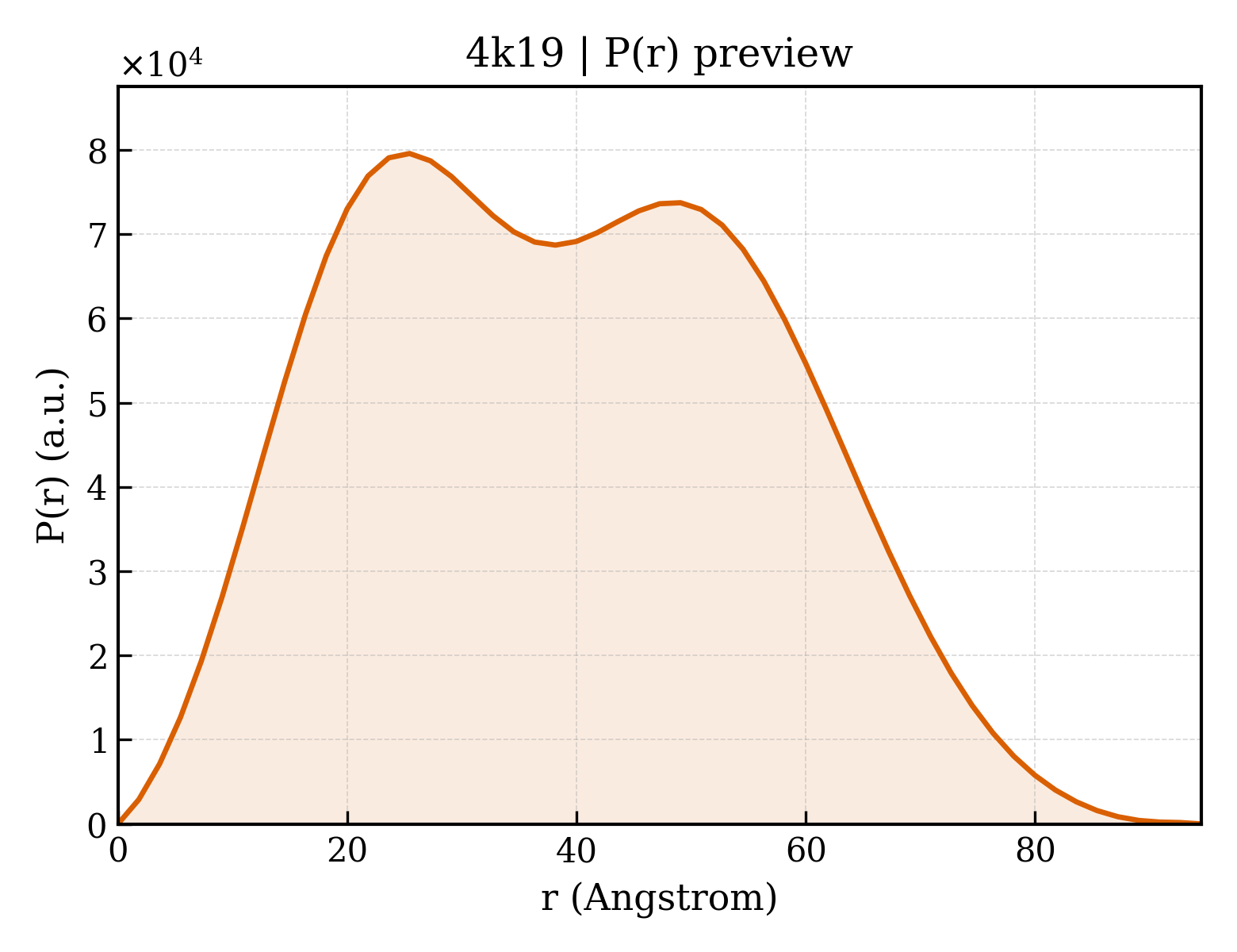 P(r) distribution for 4k19