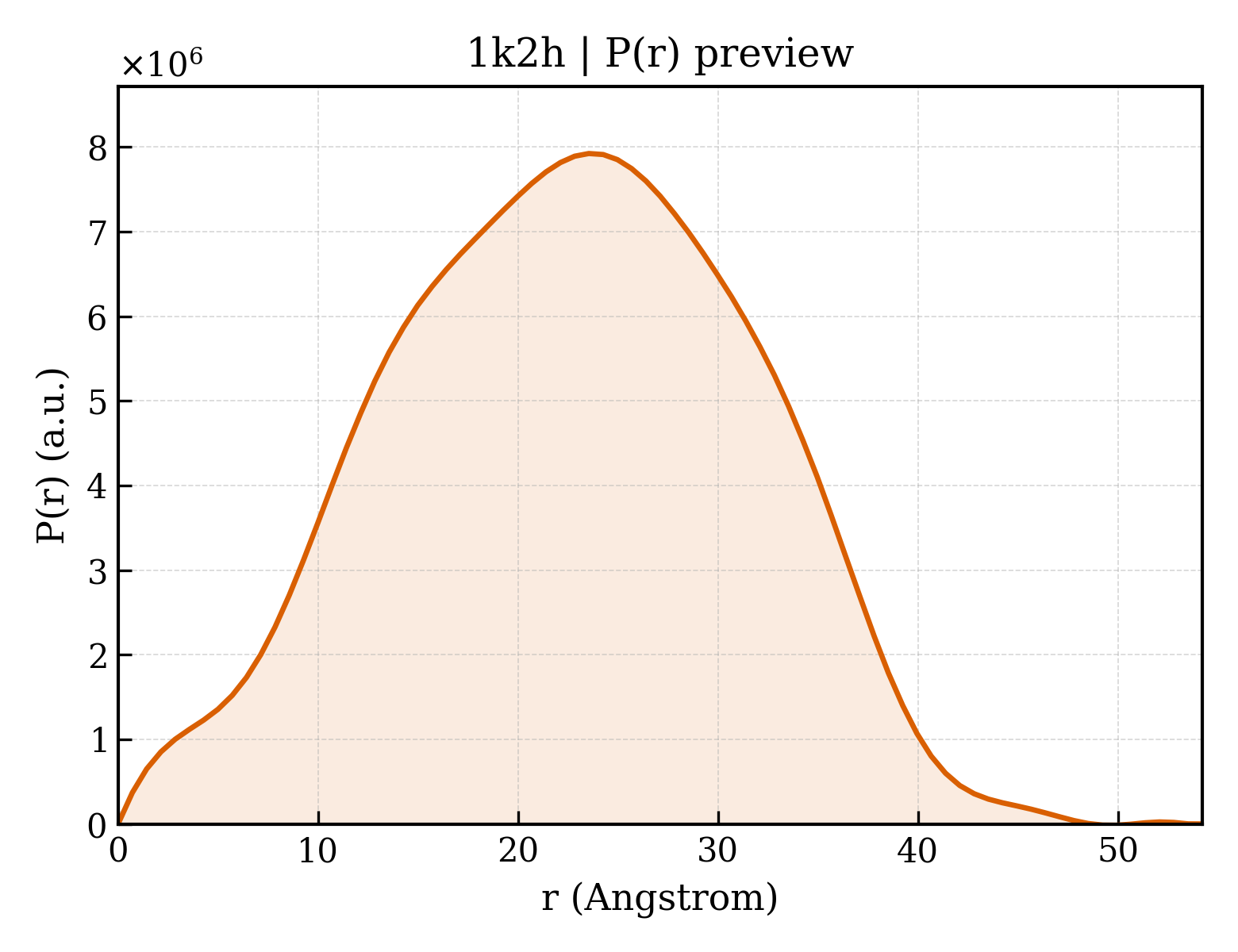 P(r) distribution for 1k2h