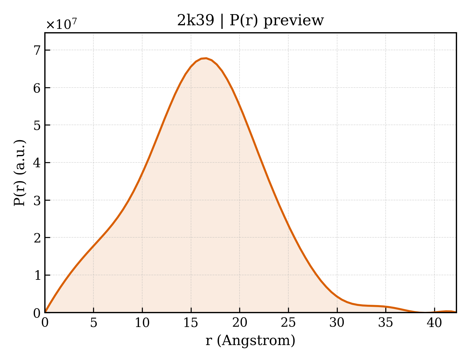 P(r) distribution for 2k39