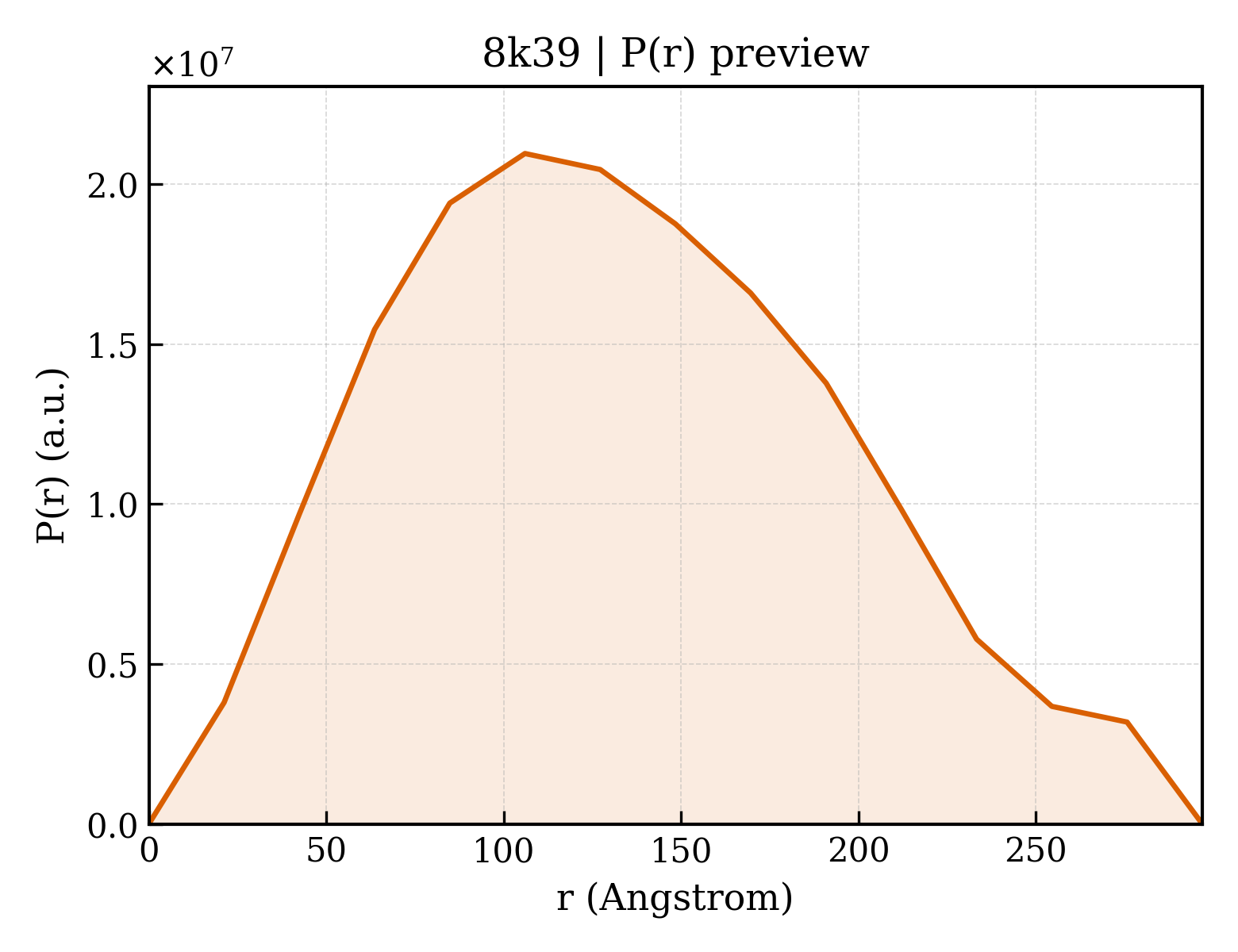 P(r) distribution for 8k39