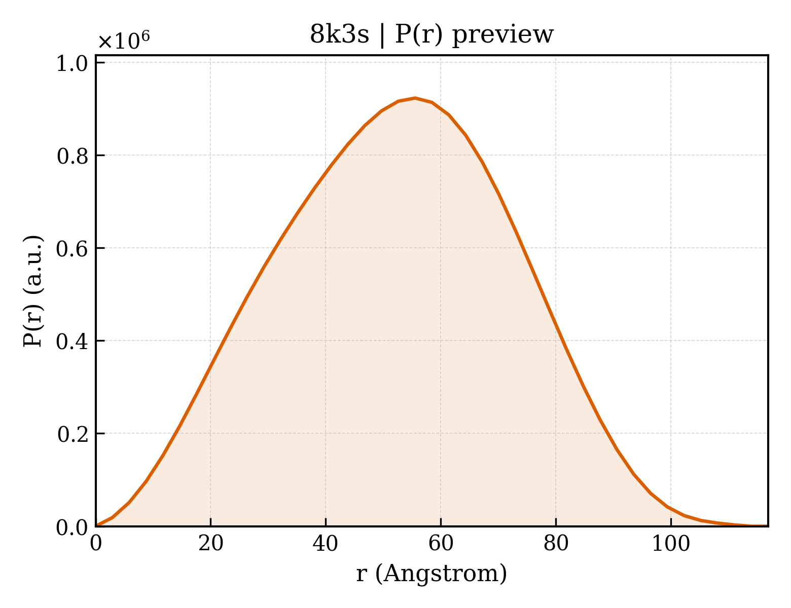 P(r) distribution for 8k3s
