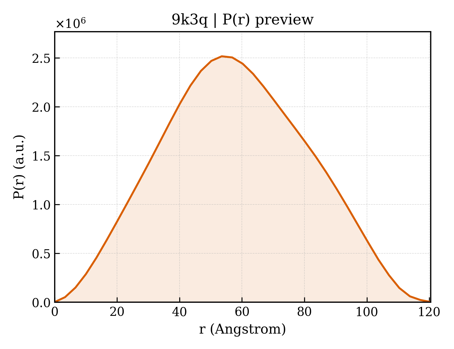 P(r) distribution for 9k3q