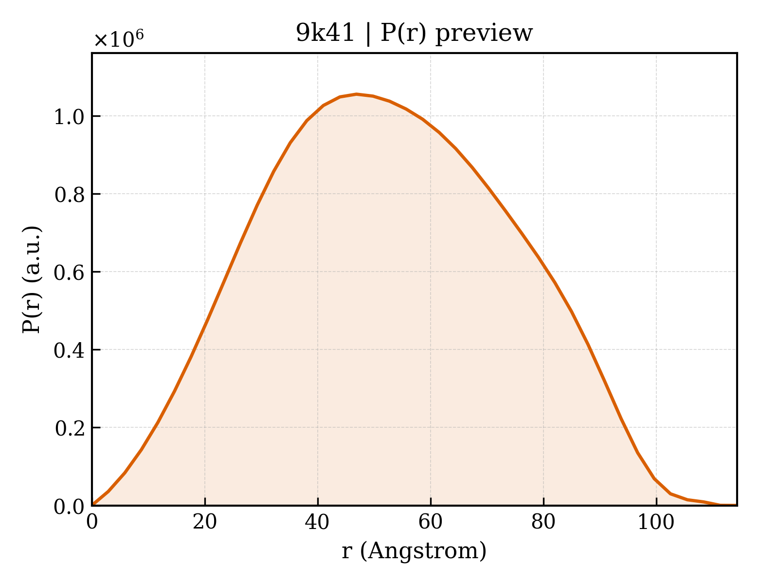 P(r) distribution for 9k41