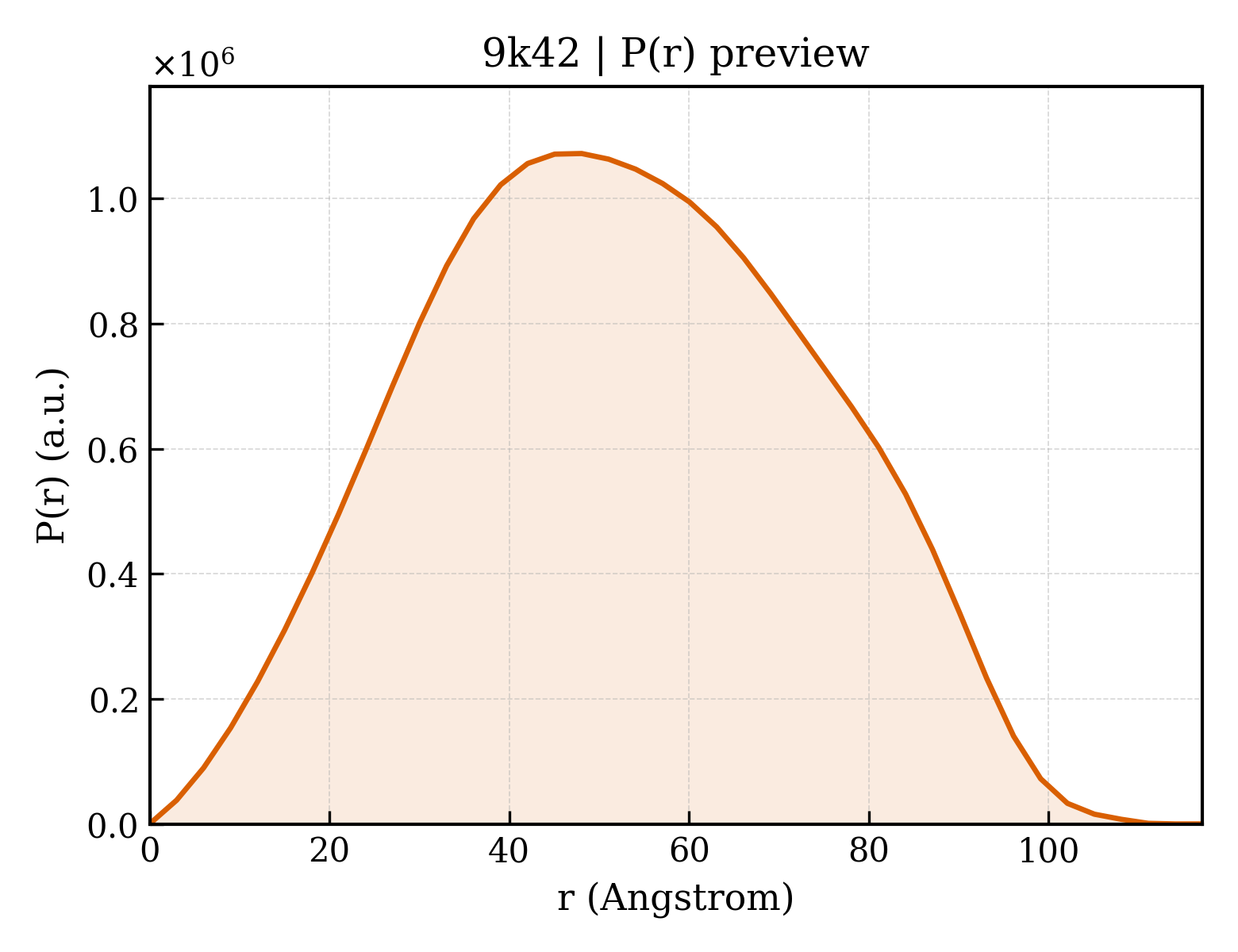P(r) distribution for 9k42
