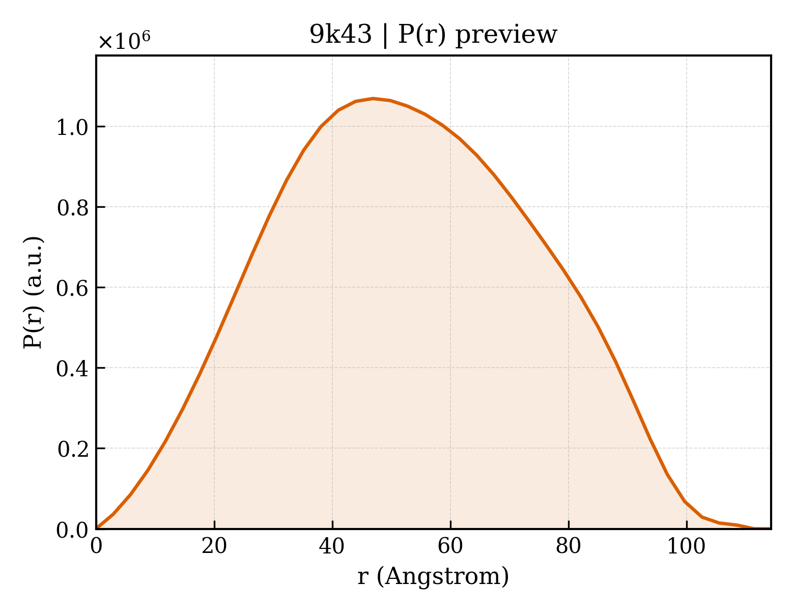 P(r) distribution for 9k43